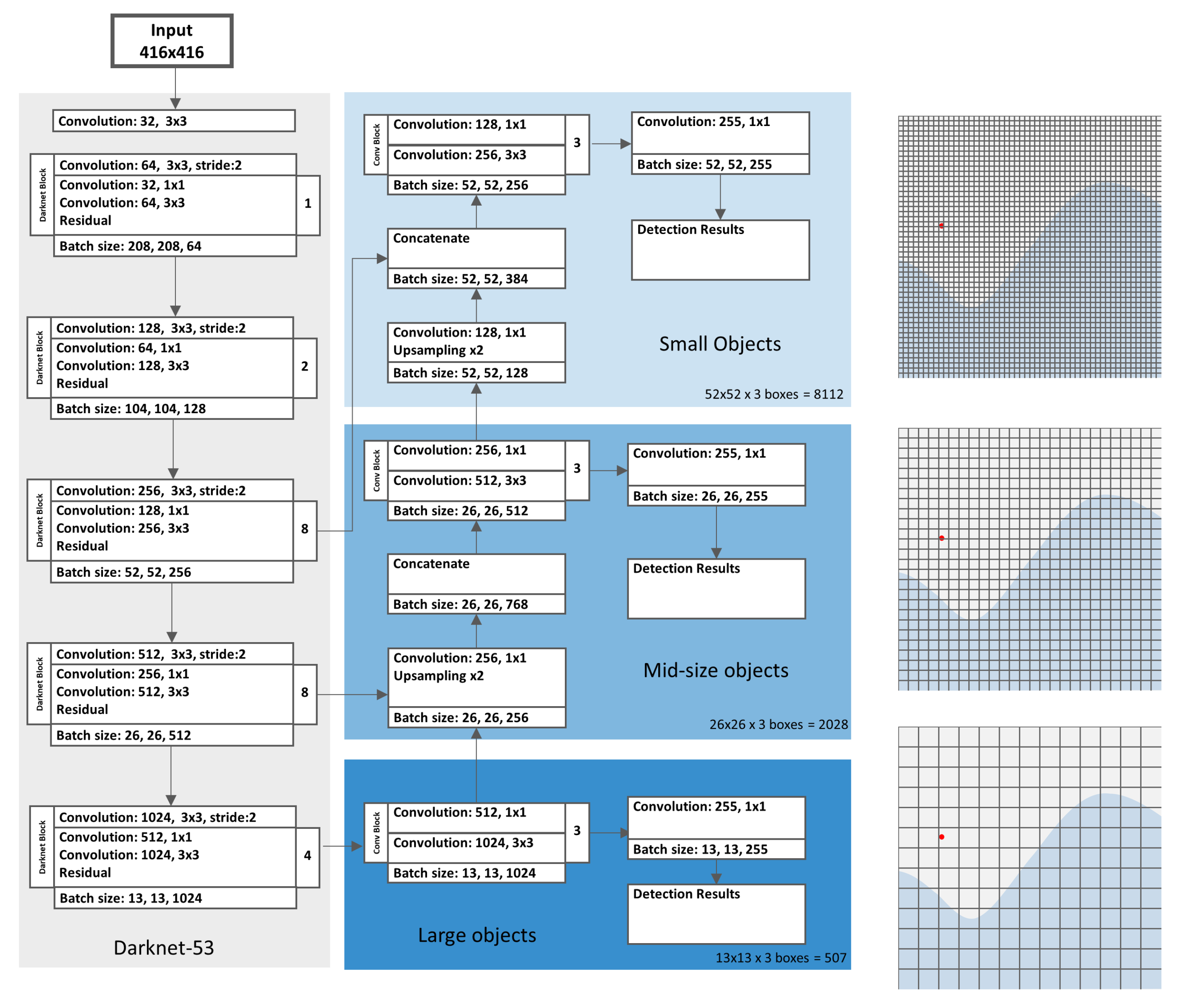 Sensors 21 03214 g001