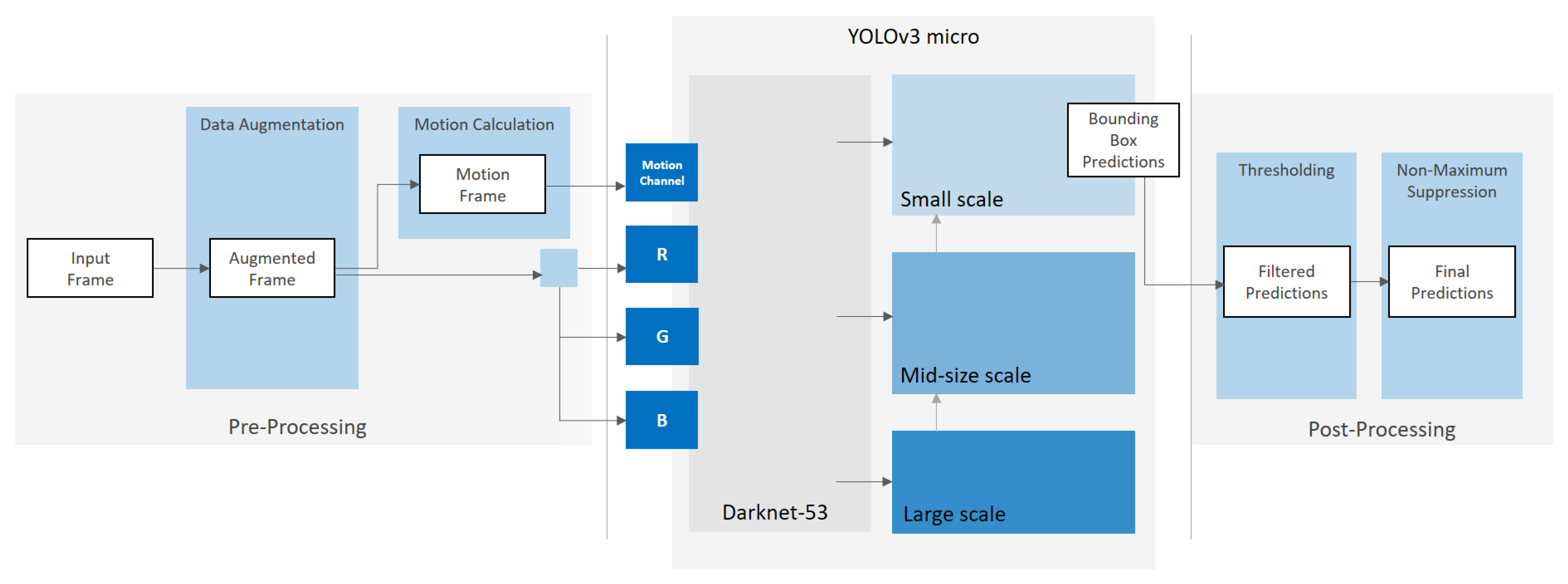 Sensors 21 03214 g002
