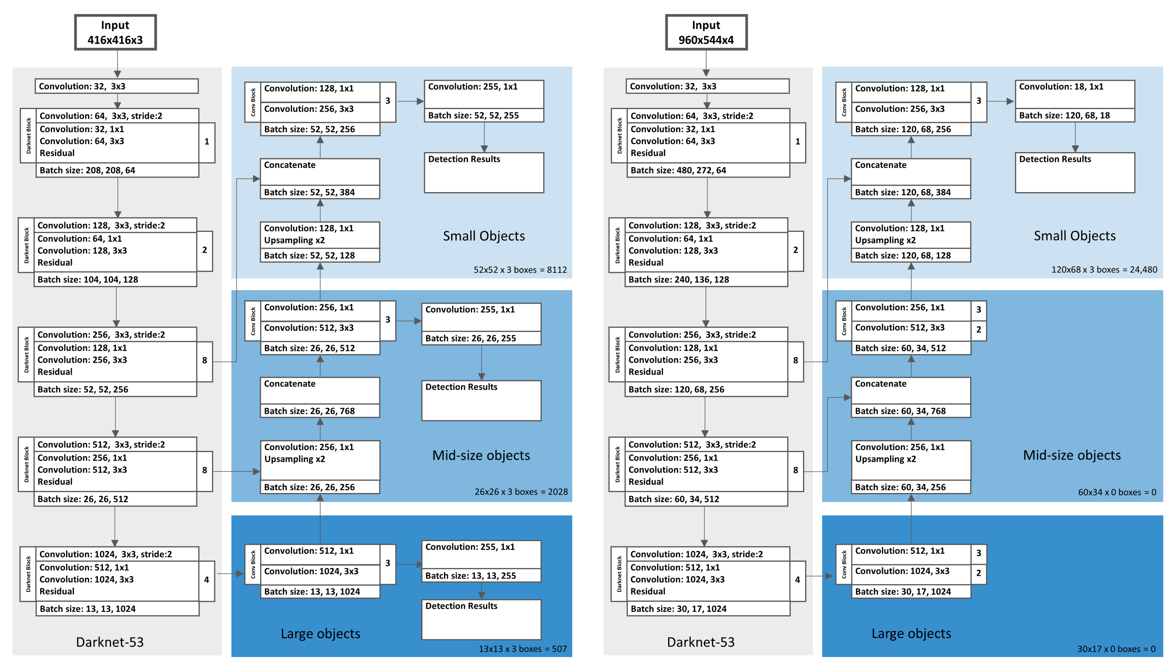 Sensors 21 03214 g004
