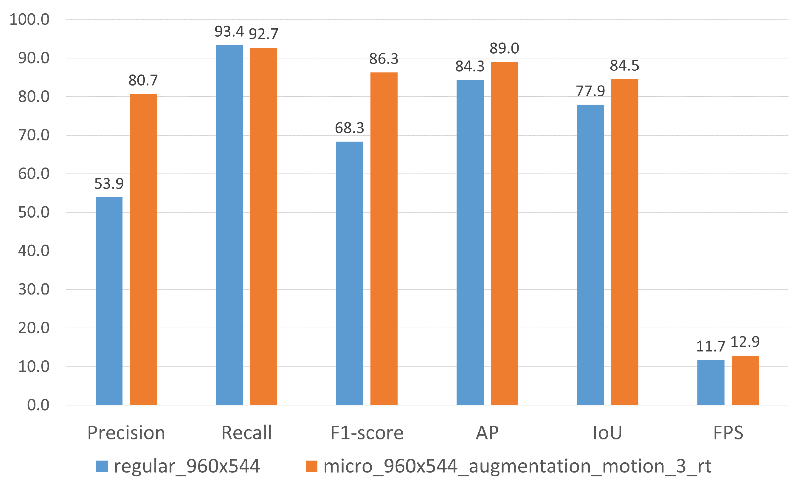 Sensors 21 03214 g008