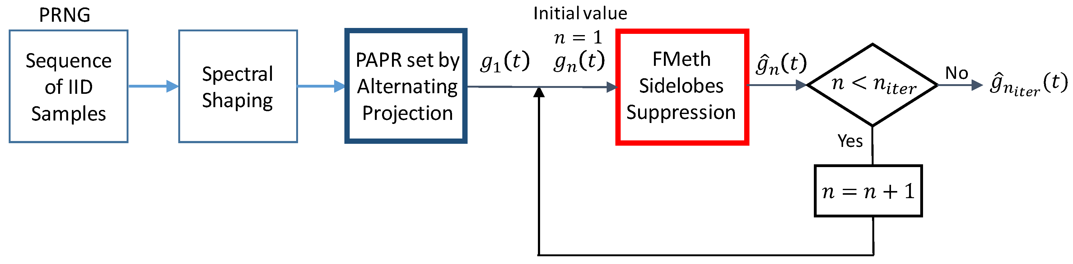 Sensors 21 03216 g001 Sensors 21 03216 g001