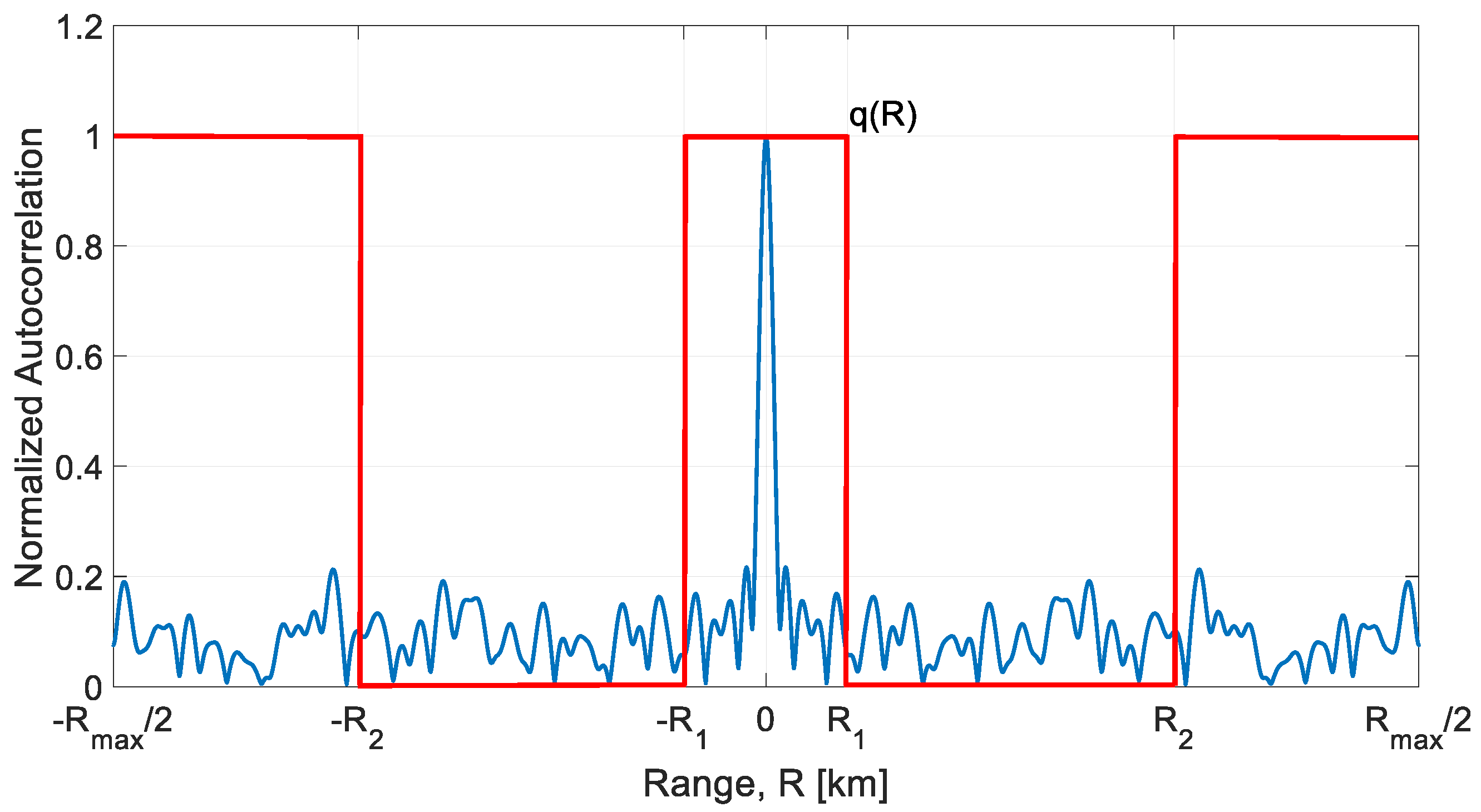 Sensors 21 03216 g002 Sensors 21 03216 g002
