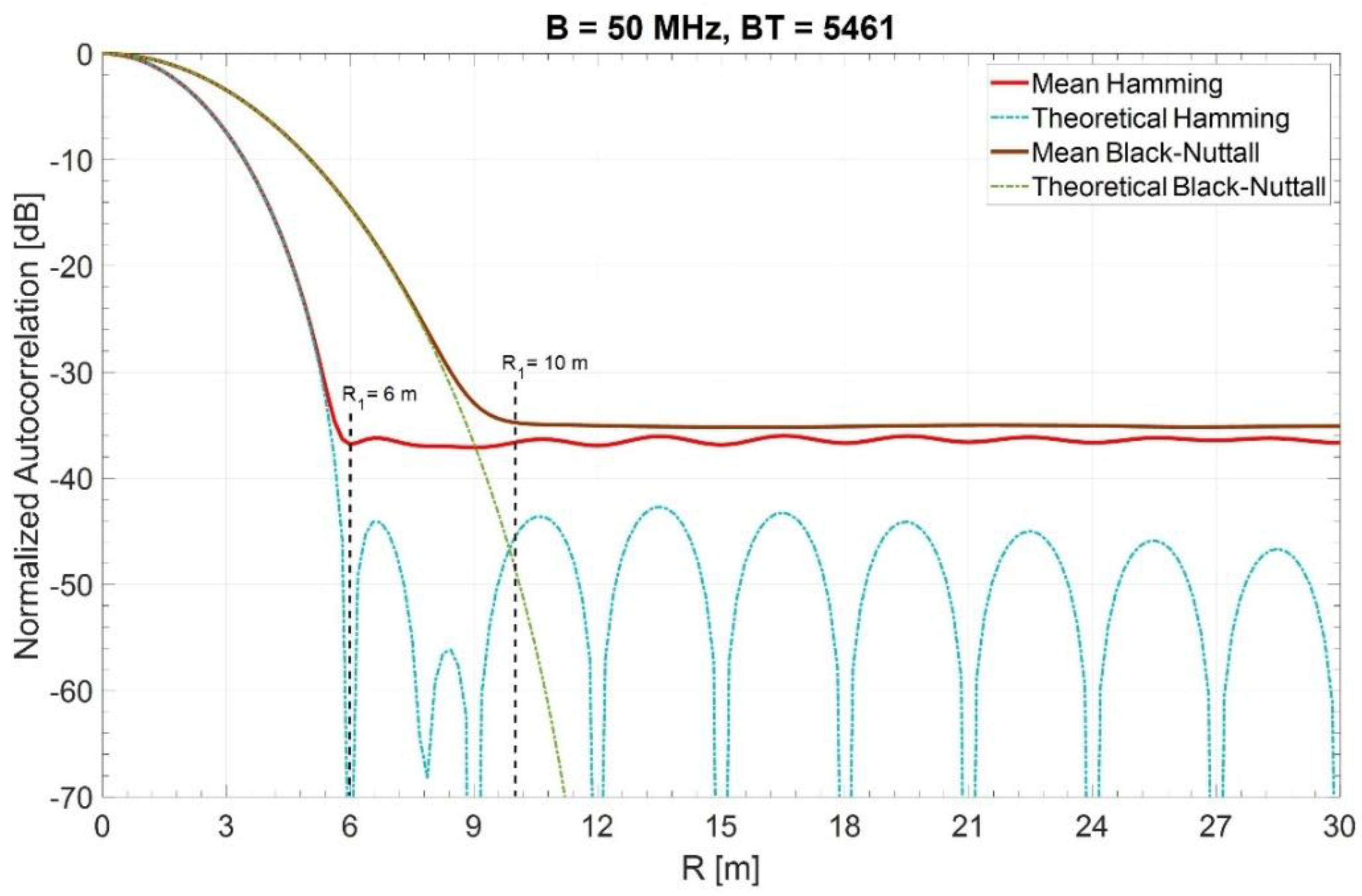 Sensors 21 03216 g003 Sensors 21 03216 g003