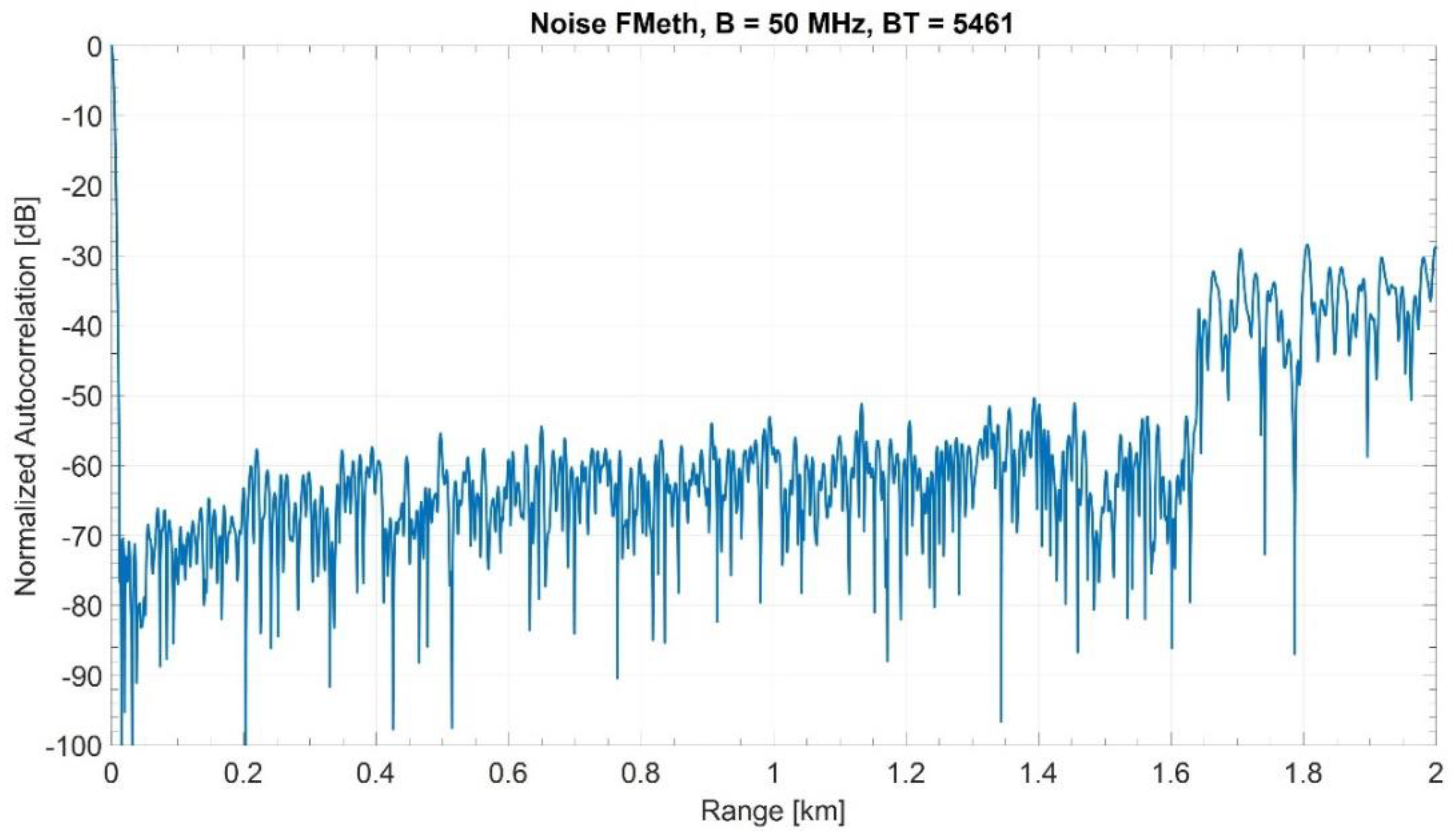 Sensors 21 03216 g004 Sensors 21 03216 g004