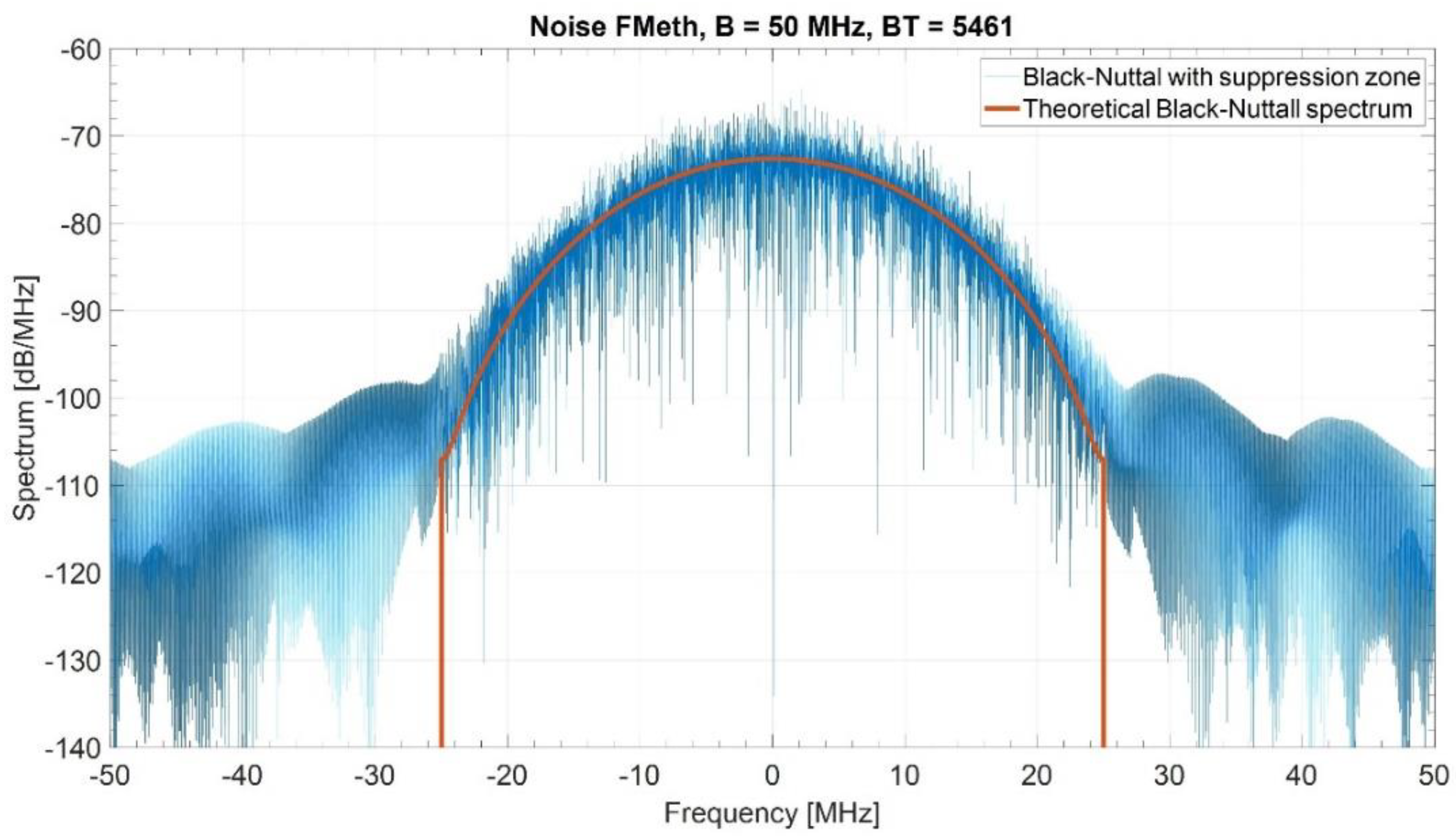 Sensors 21 03216 g005 Sensors 21 03216 g005