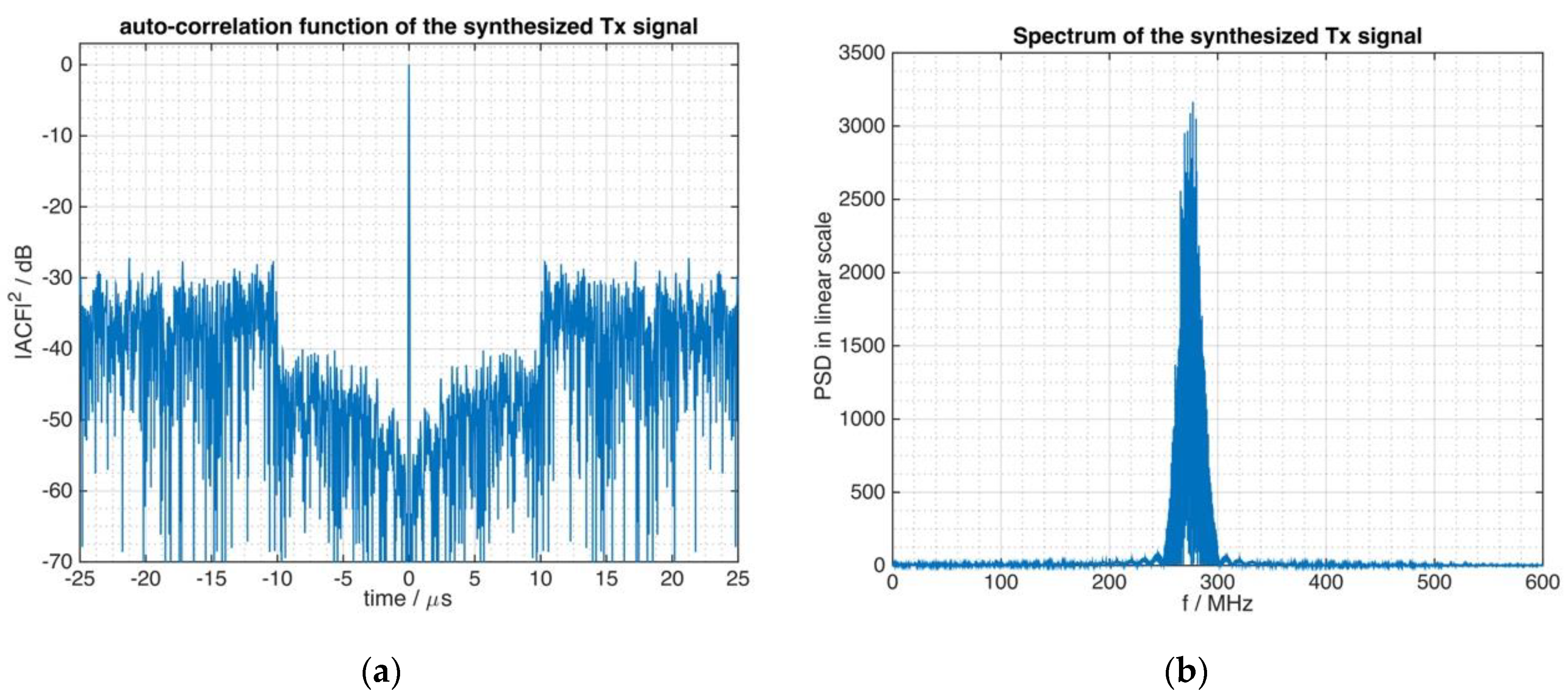 Sensors 21 03216 g006 Sensors 21 03216 g006