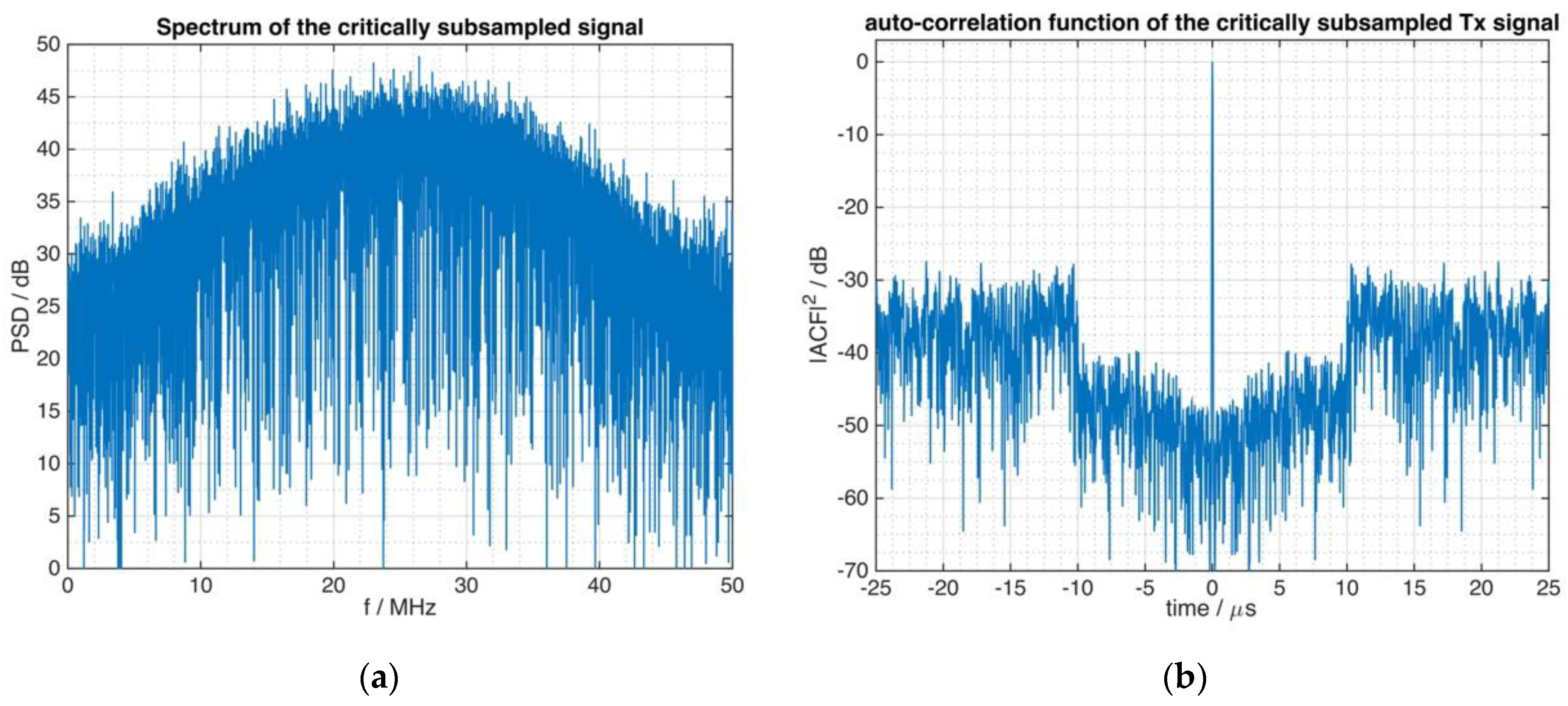 Sensors 21 03216 g007 Sensors 21 03216 g007
