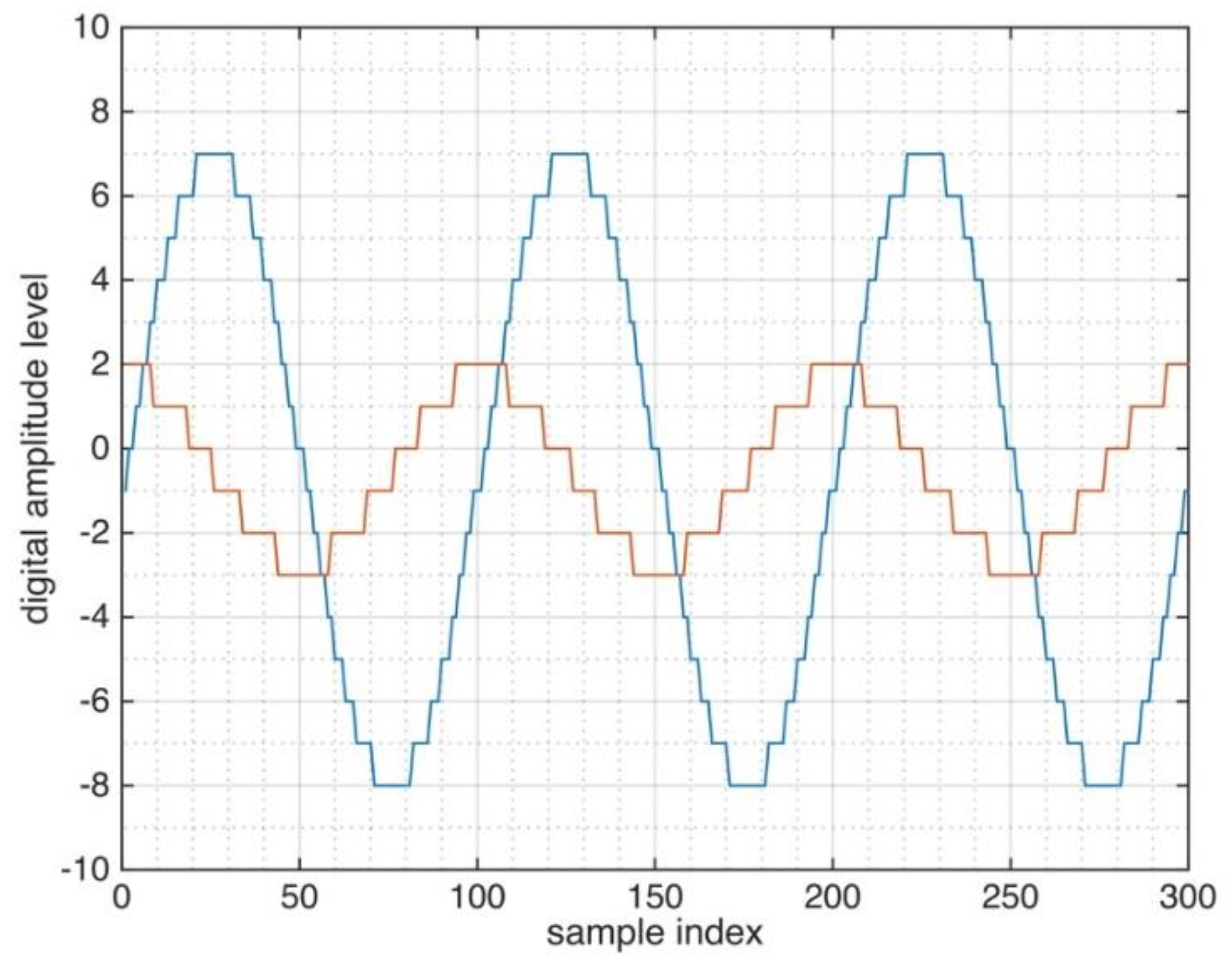 Sensors 21 03216 g008 Sensors 21 03216 g008