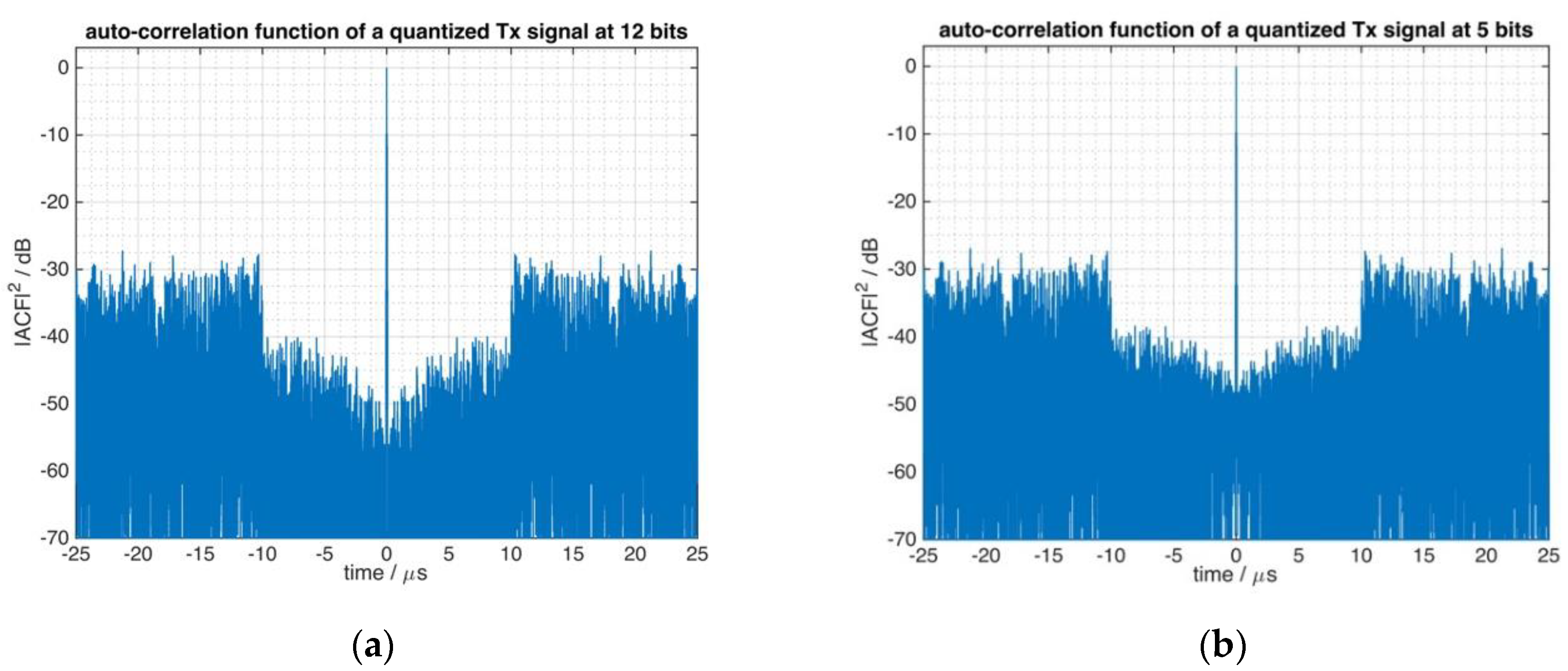 Sensors 21 03216 g009a Sensors 21 03216 g009a