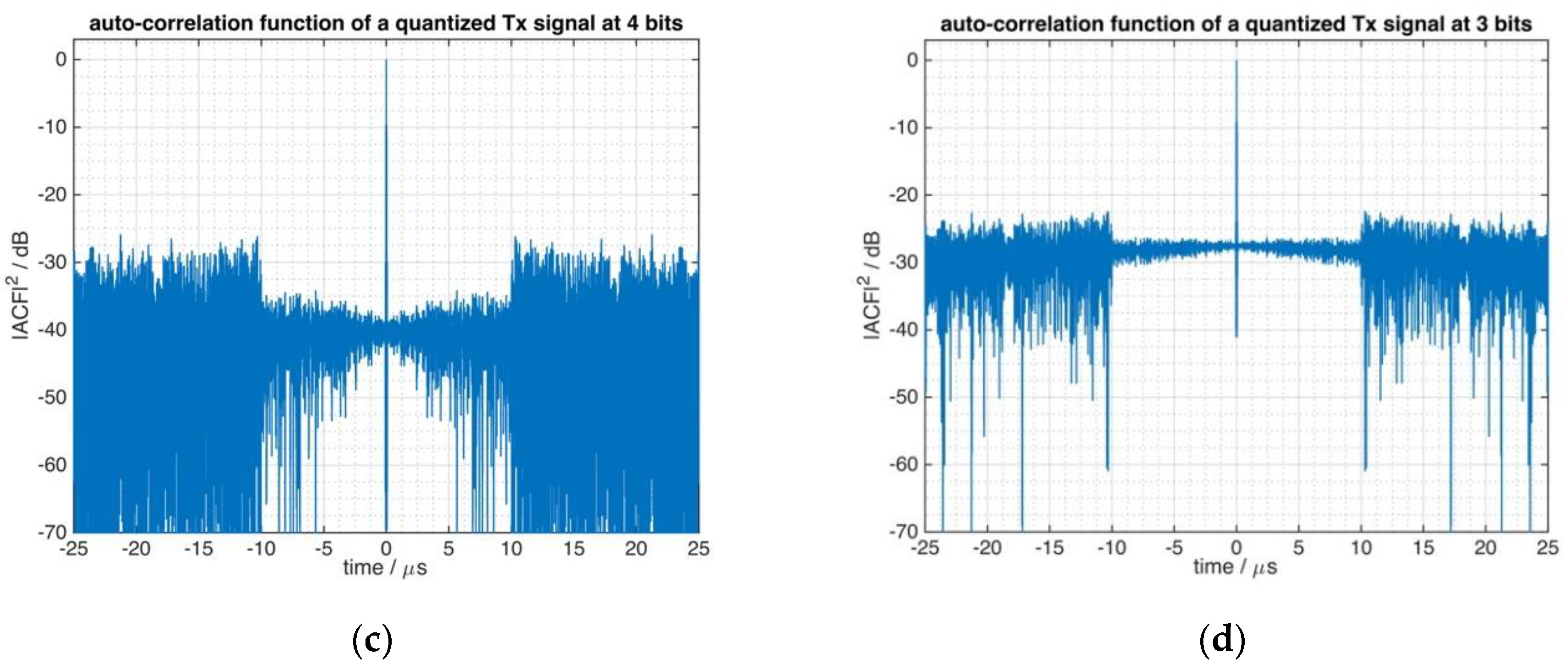 Sensors 21 03216 g009b Sensors 21 03216 g009b
