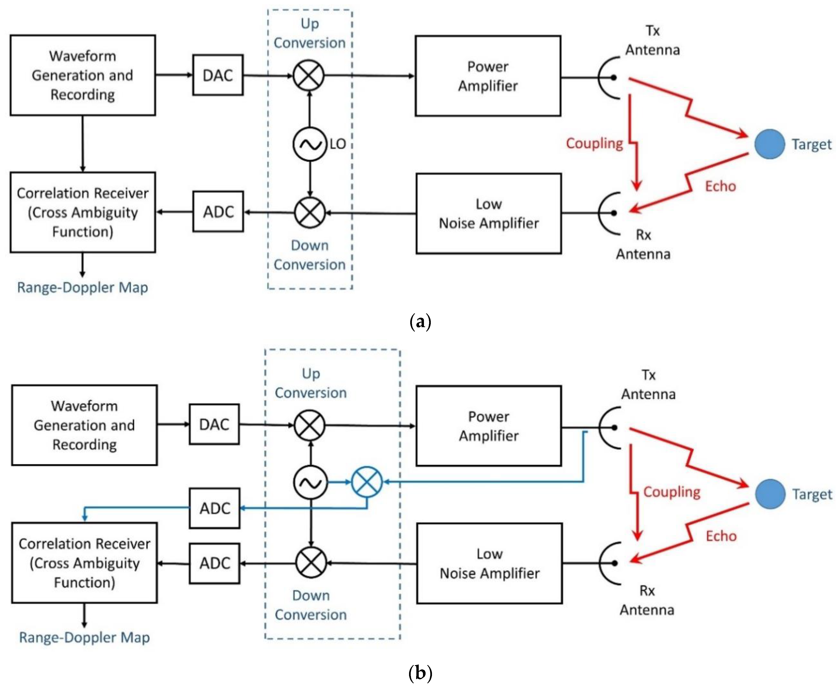 Sensors 21 03216 g010 Sensors 21 03216 g010