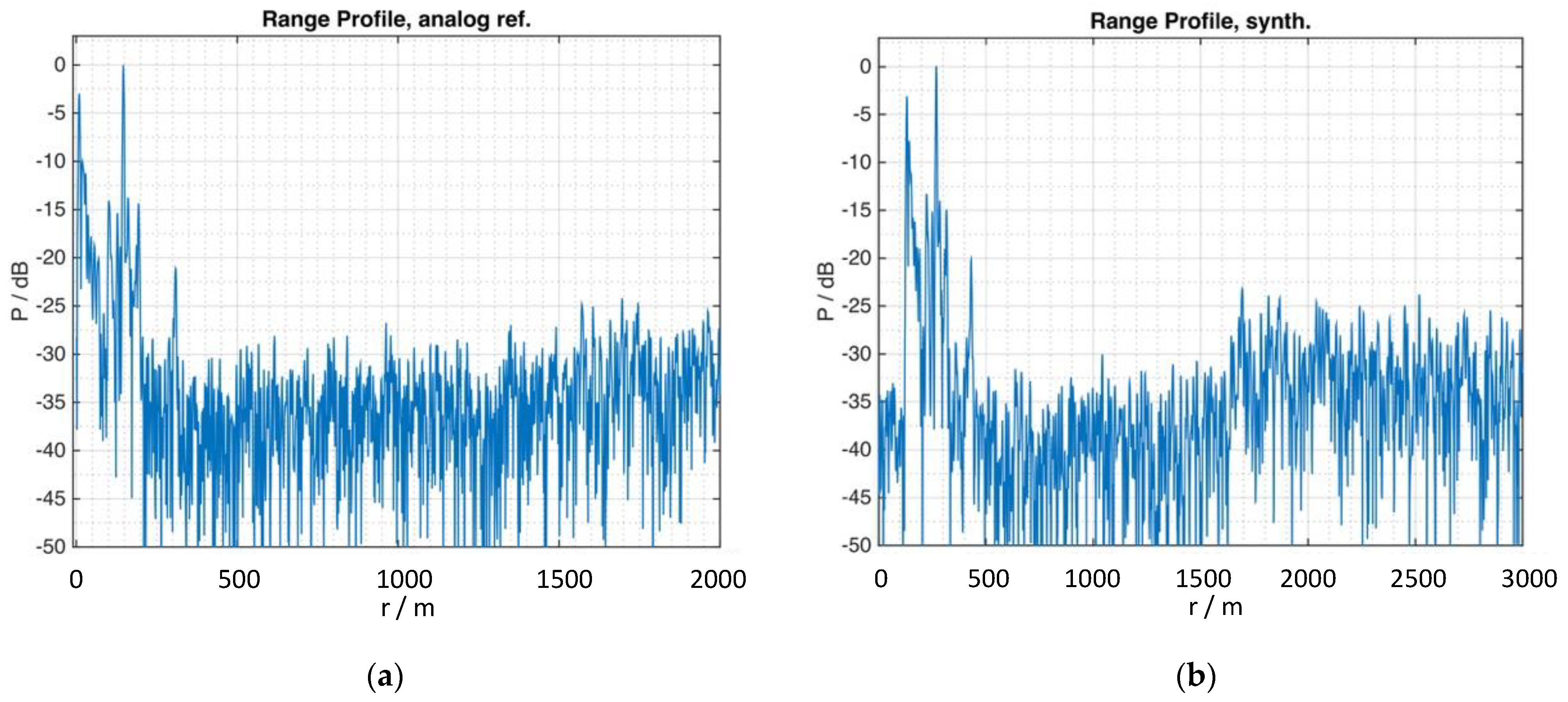 Sensors 21 03216 g014 Sensors 21 03216 g014