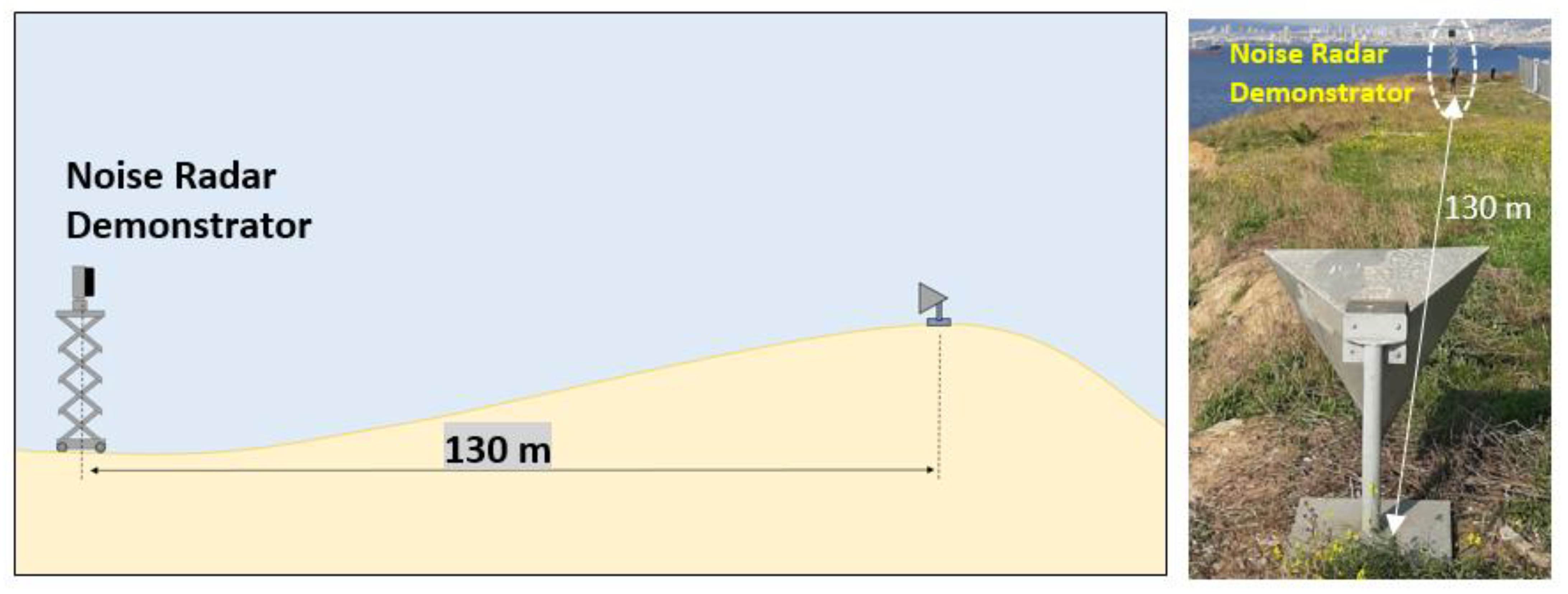 Sensors 21 03216 g015 Sensors 21 03216 g015