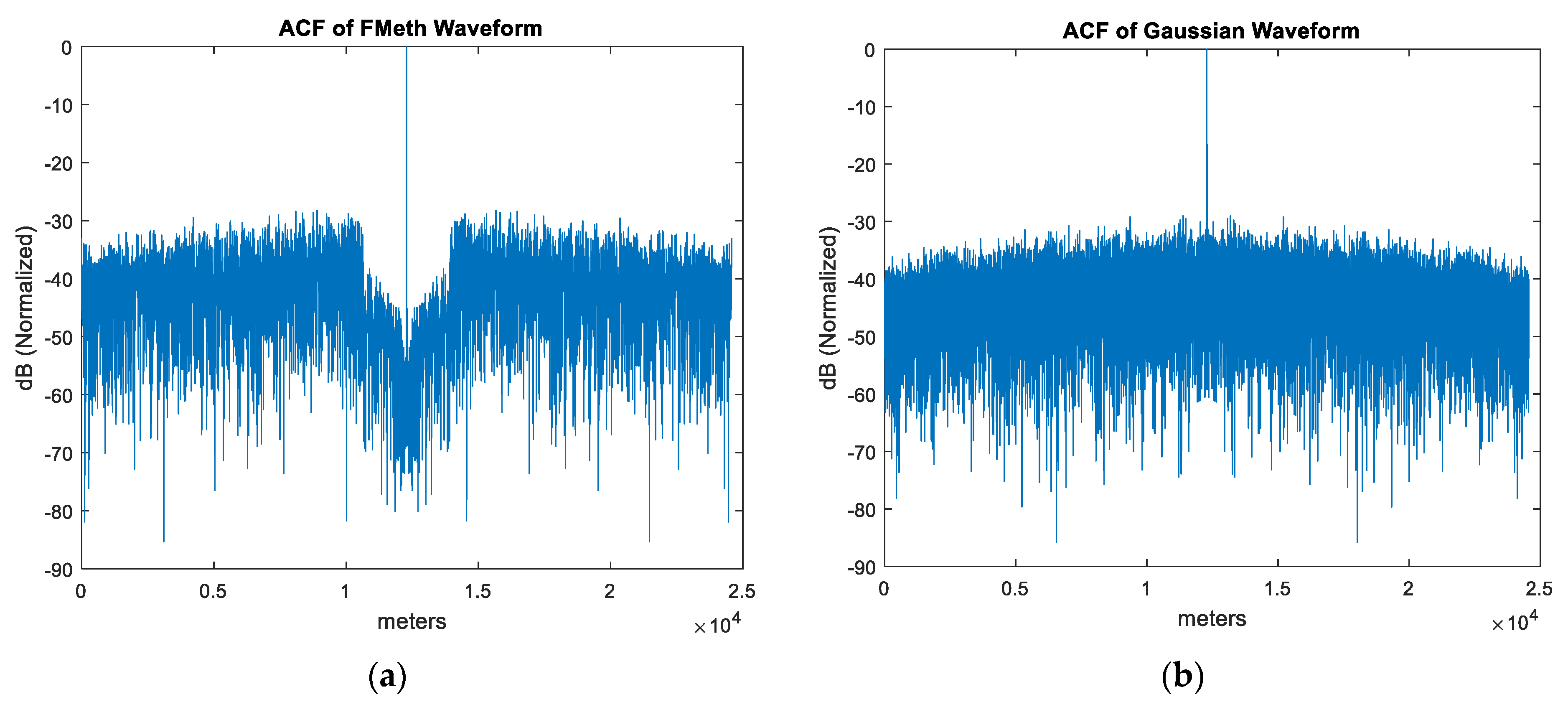 Sensors 21 03216 g016 Sensors 21 03216 g016