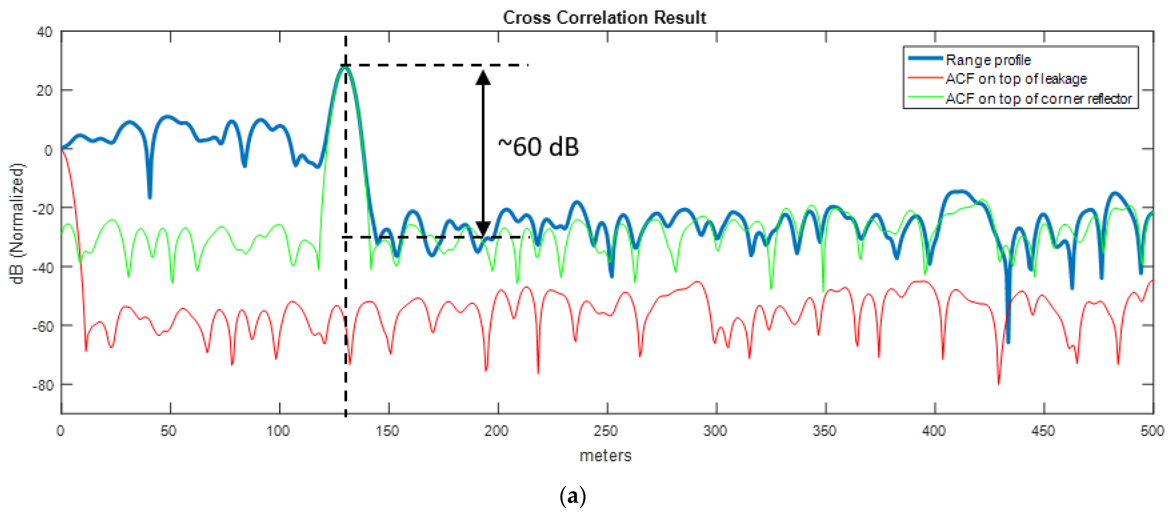 Sensors 21 03216 g017a Sensors 21 03216 g017a