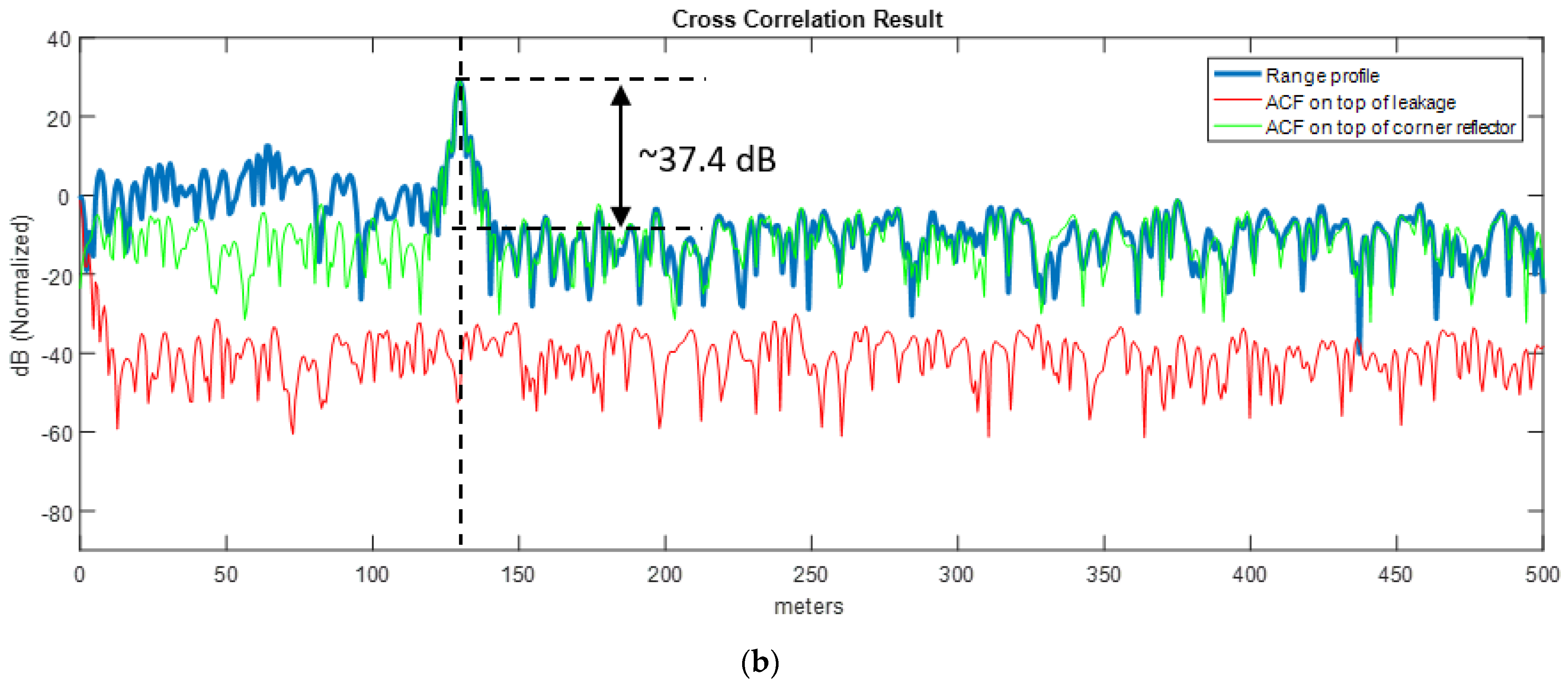 Sensors 21 03216 g017b Sensors 21 03216 g017b