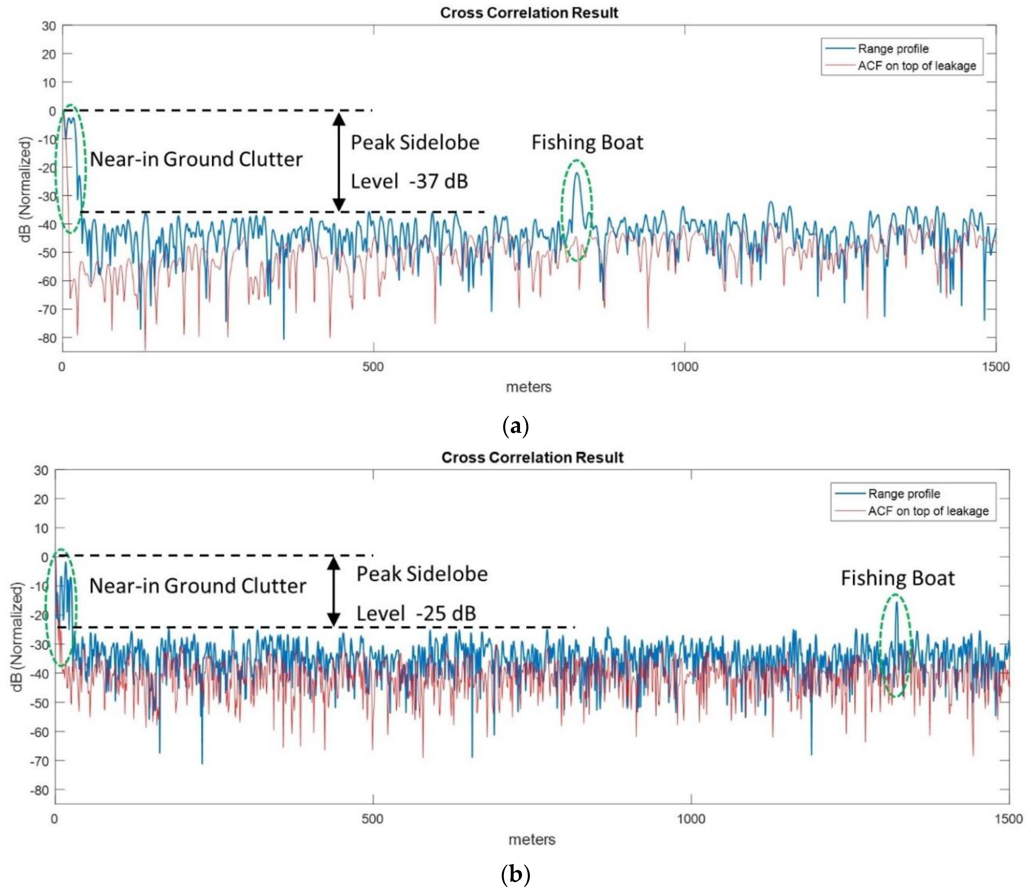 Sensors 21 03216 g019 Sensors 21 03216 g019