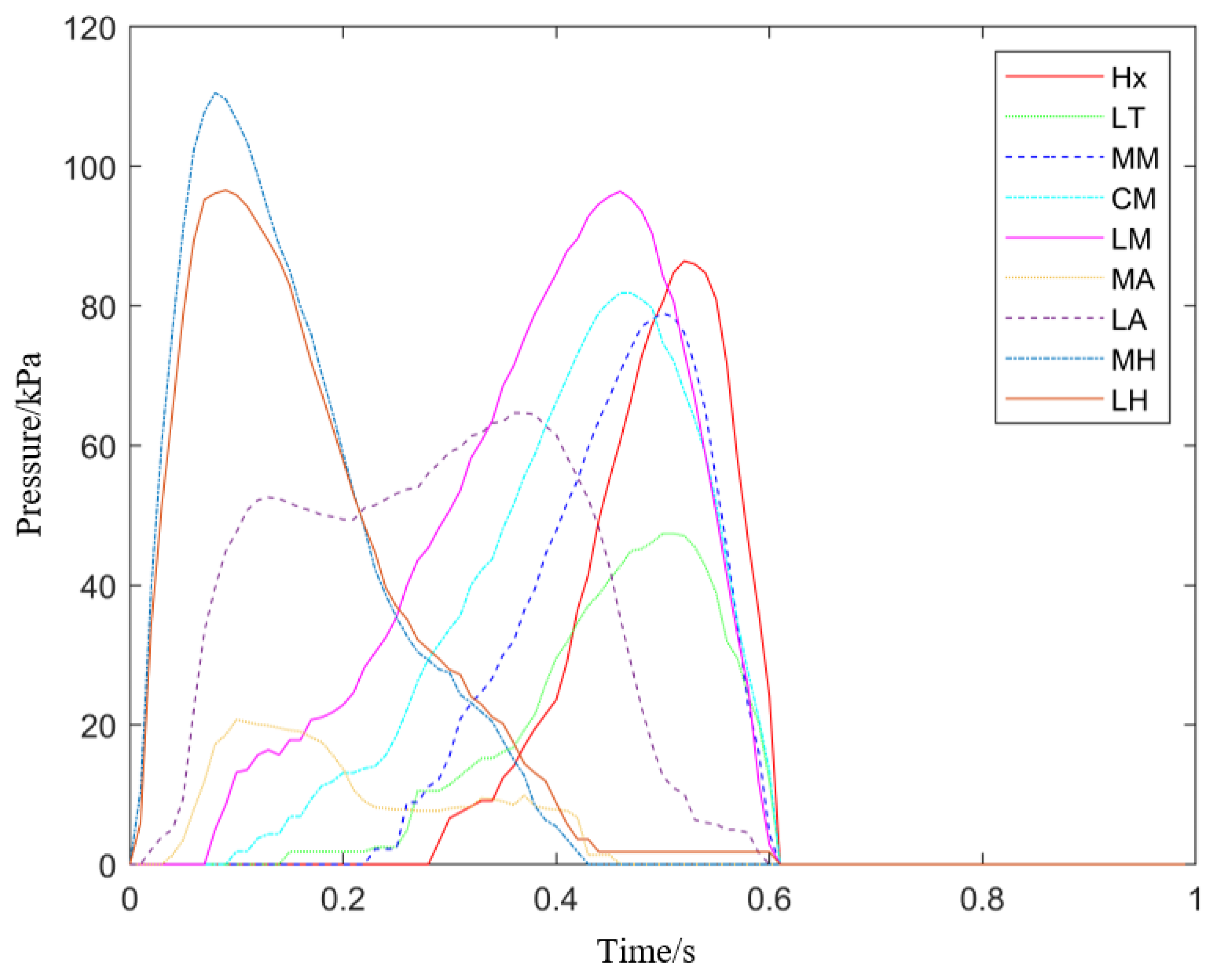 Sensors 21 03217 g002