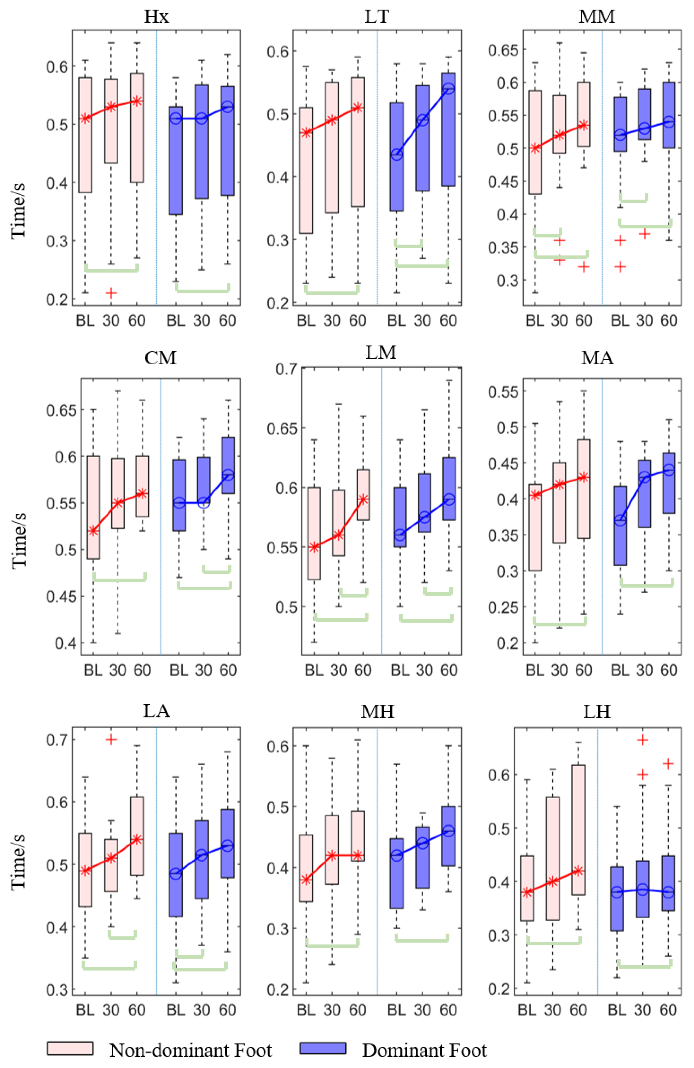 Sensors 21 03217 g003