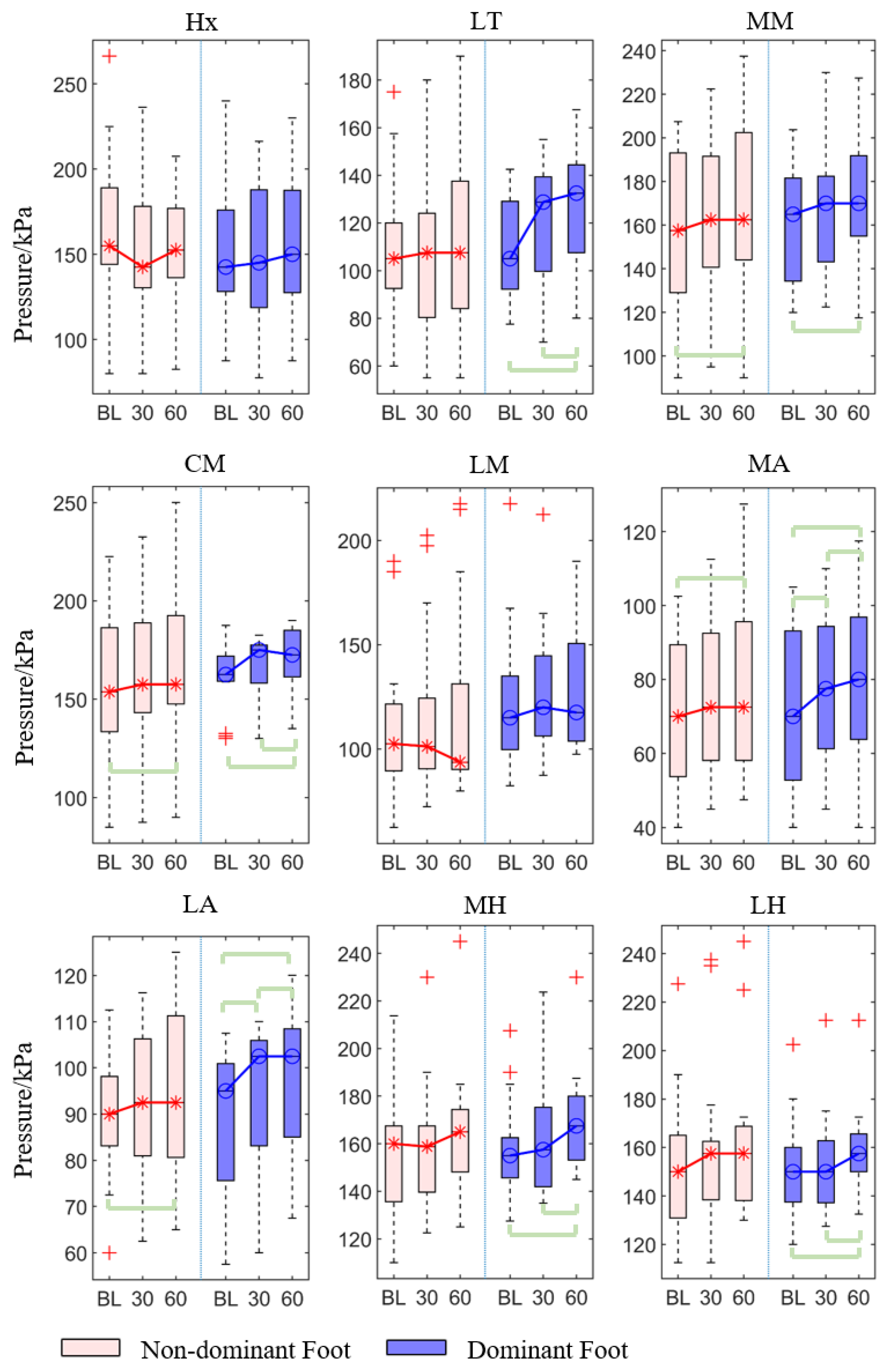 Sensors 21 03217 g004