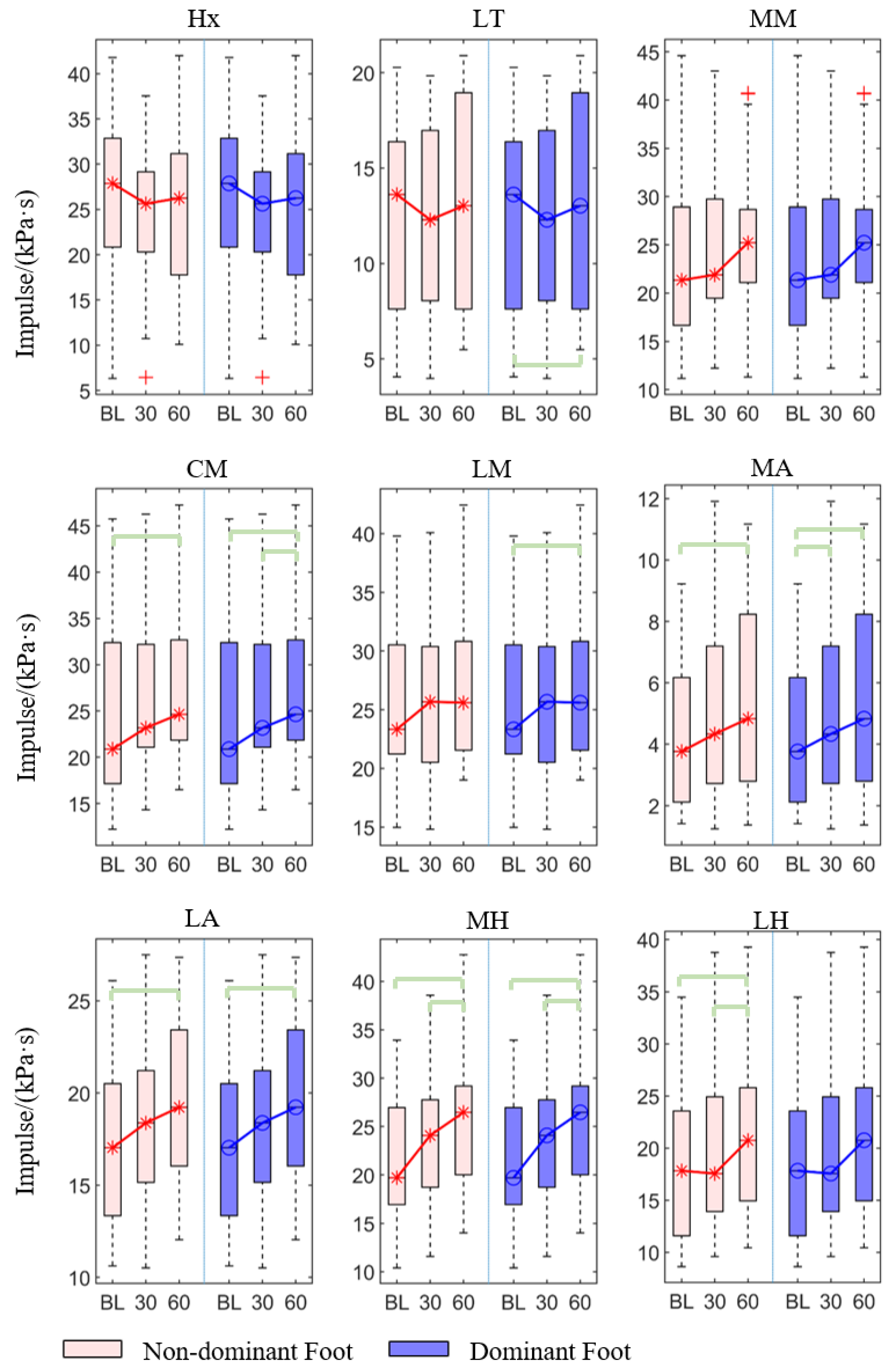 Sensors 21 03217 g005