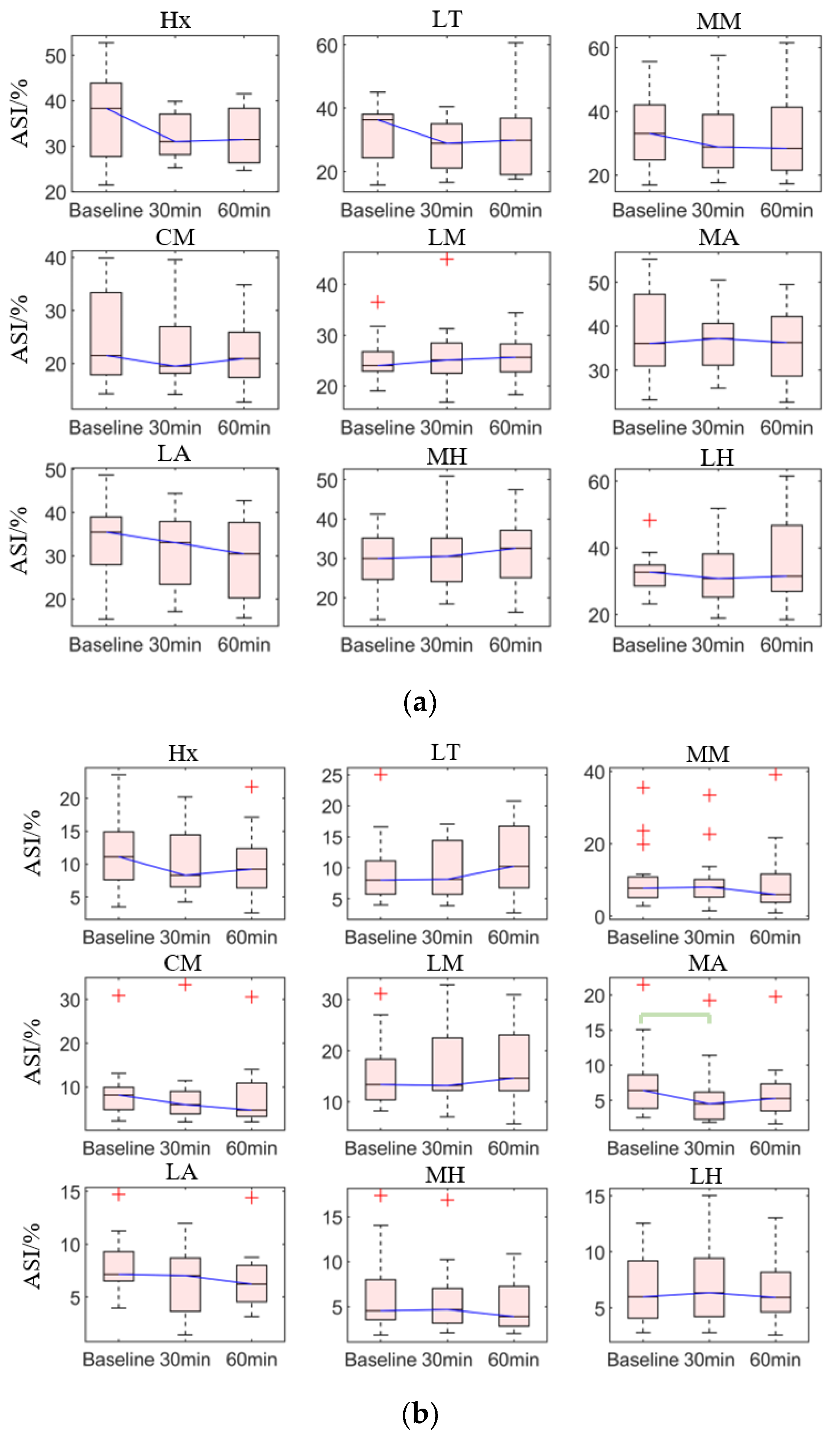 Sensors 21 03217 g006
