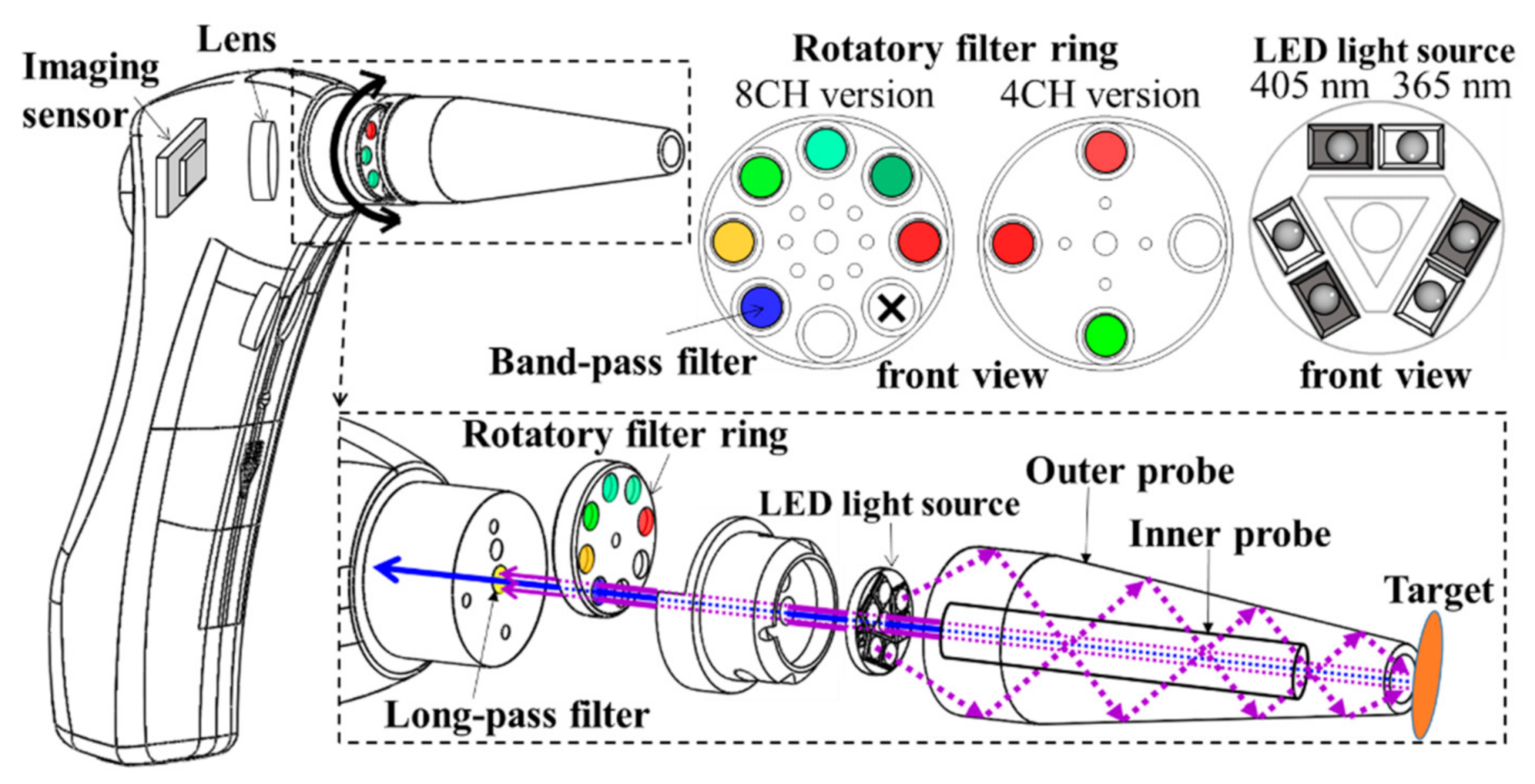 Sensors 21 03219 g001