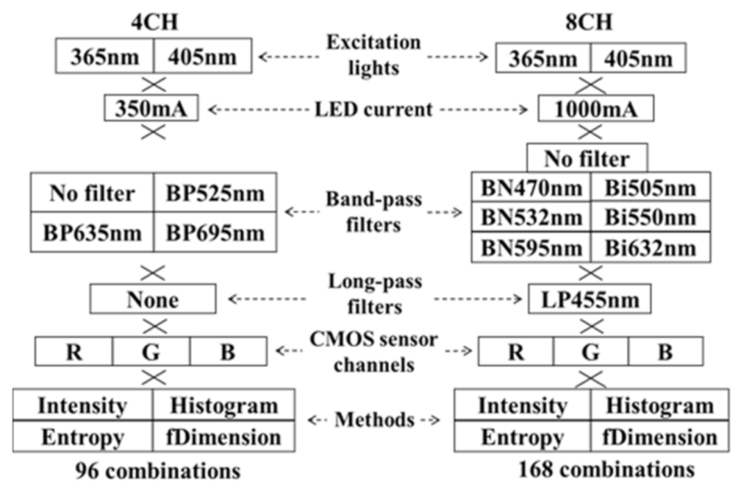 Sensors 21 03219 g002