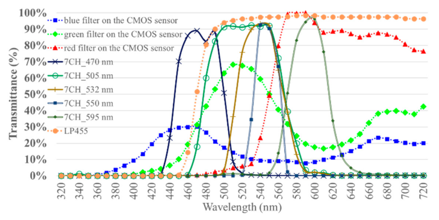 Sensors 21 03219 g008