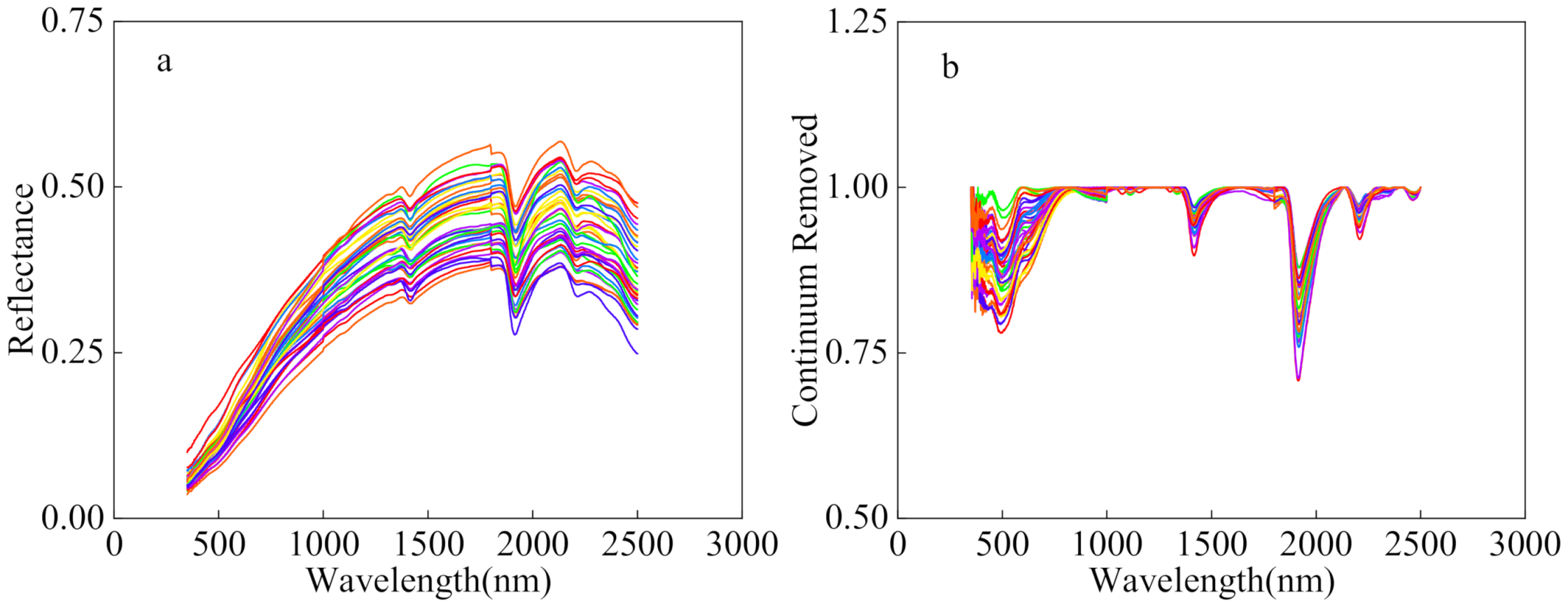 Sensors 21 03220 g002