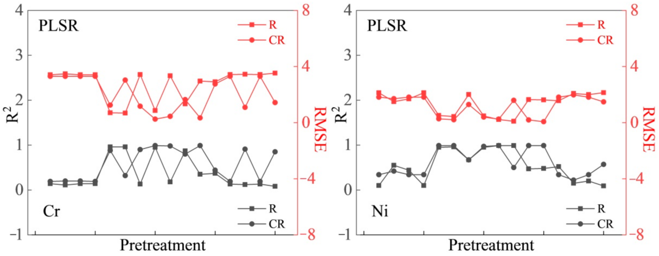 Sensors 21 03220 g003a