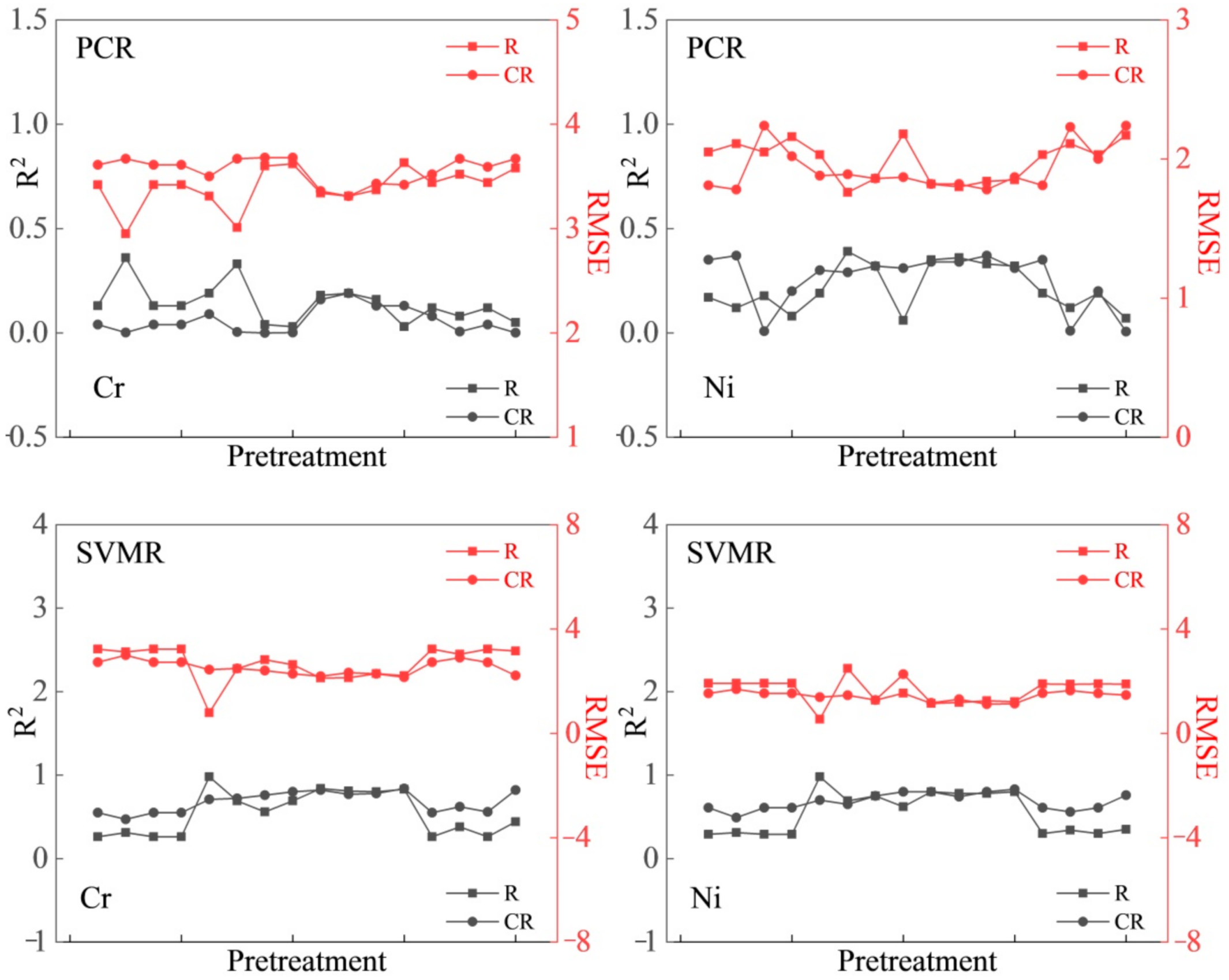 Sensors 21 03220 g003b