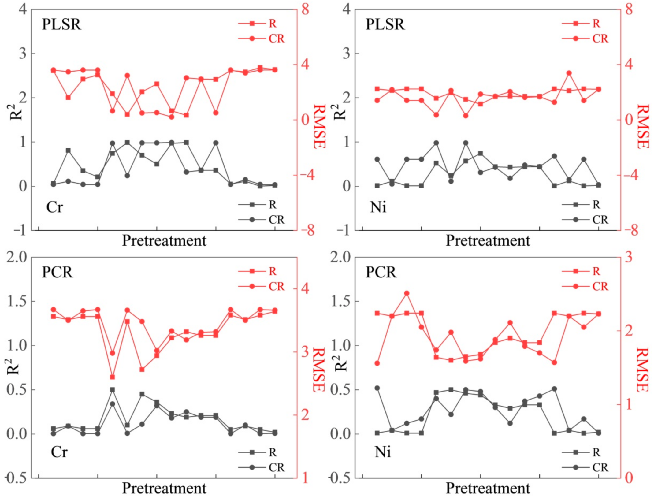 Sensors 21 03220 g004a