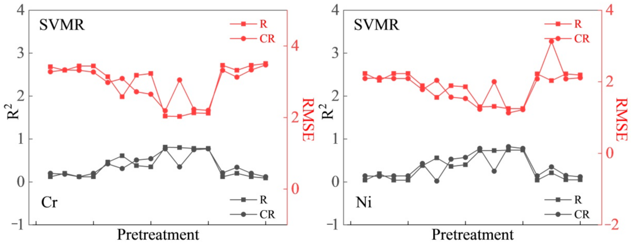 Sensors 21 03220 g004b