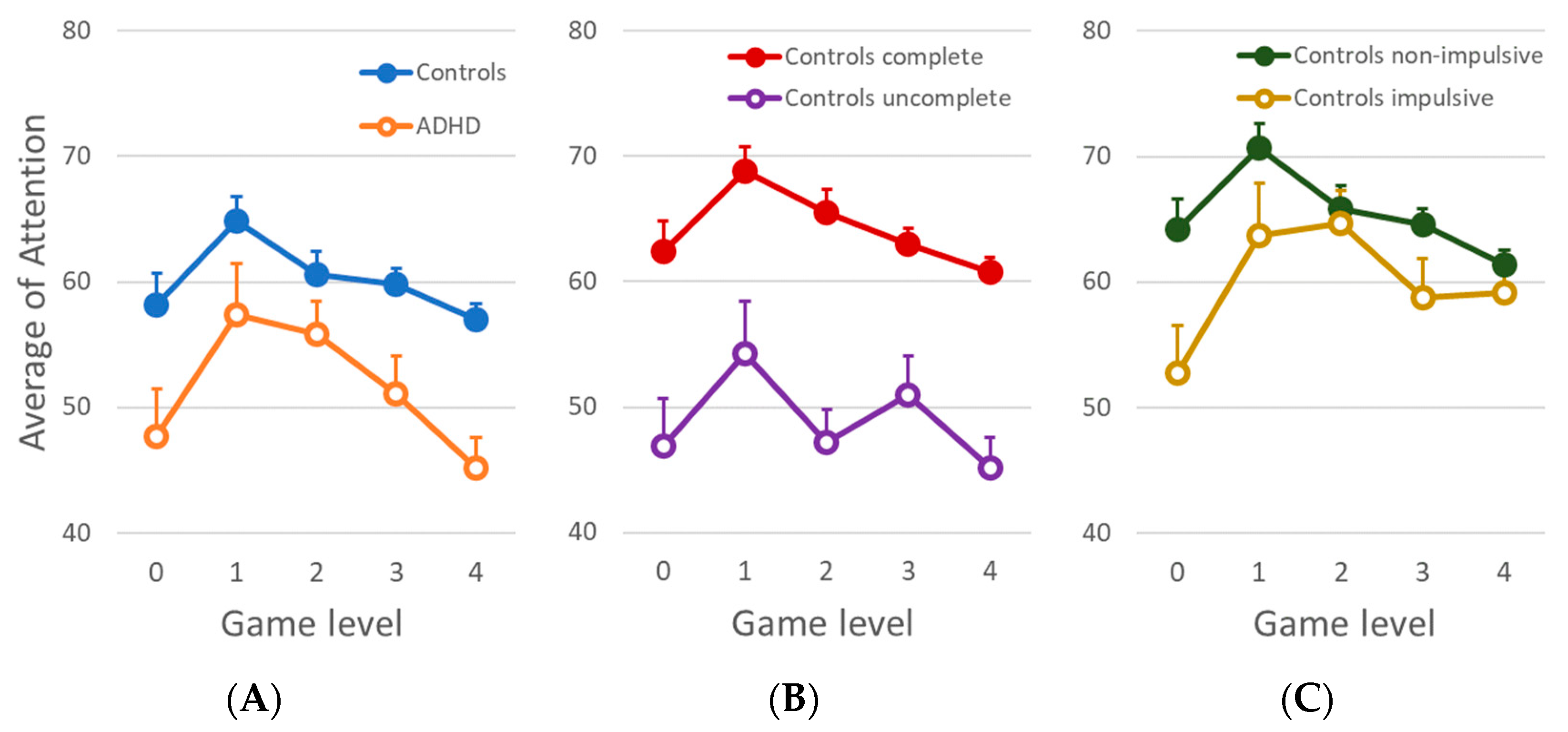 Sensors 21 03221 g003