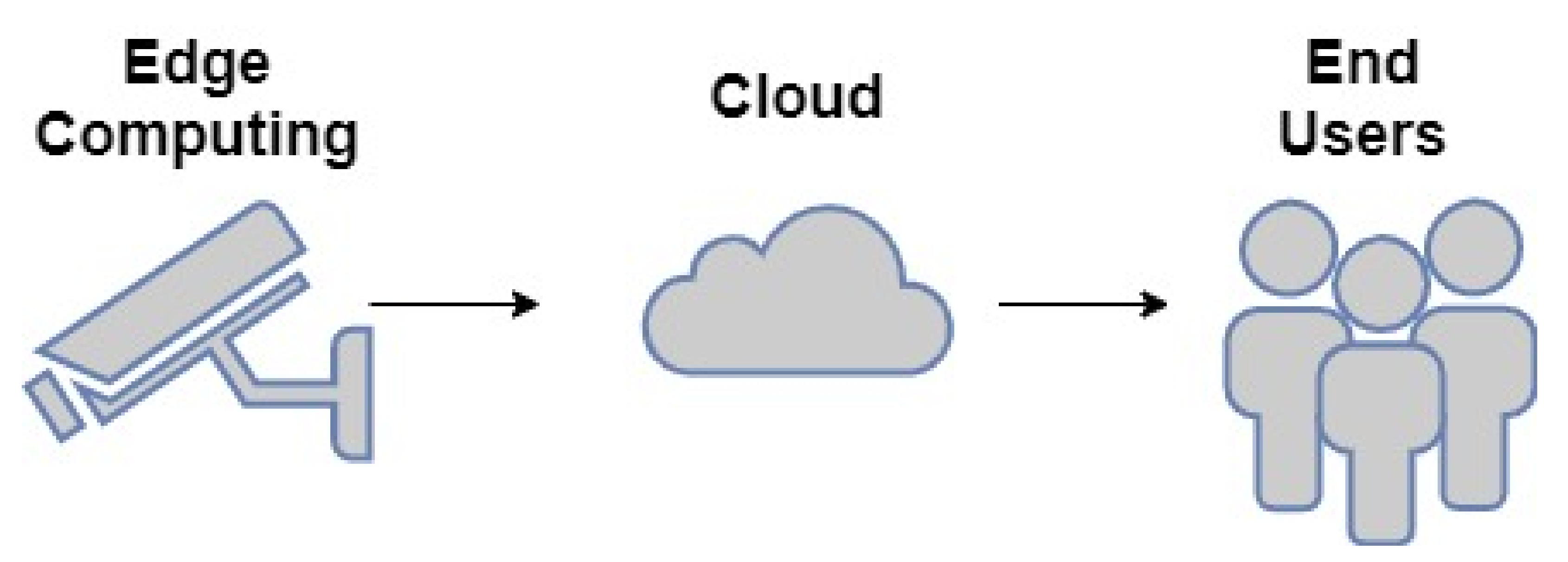 Sensors 21 03222 g001