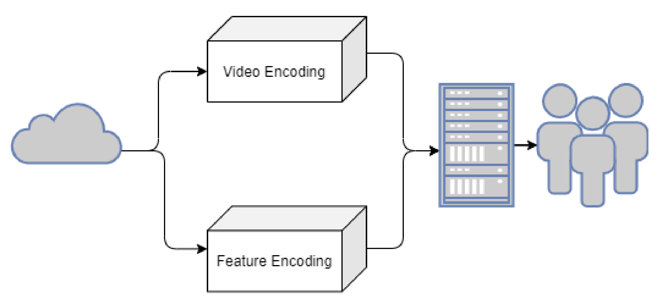 Sensors 21 03222 g003