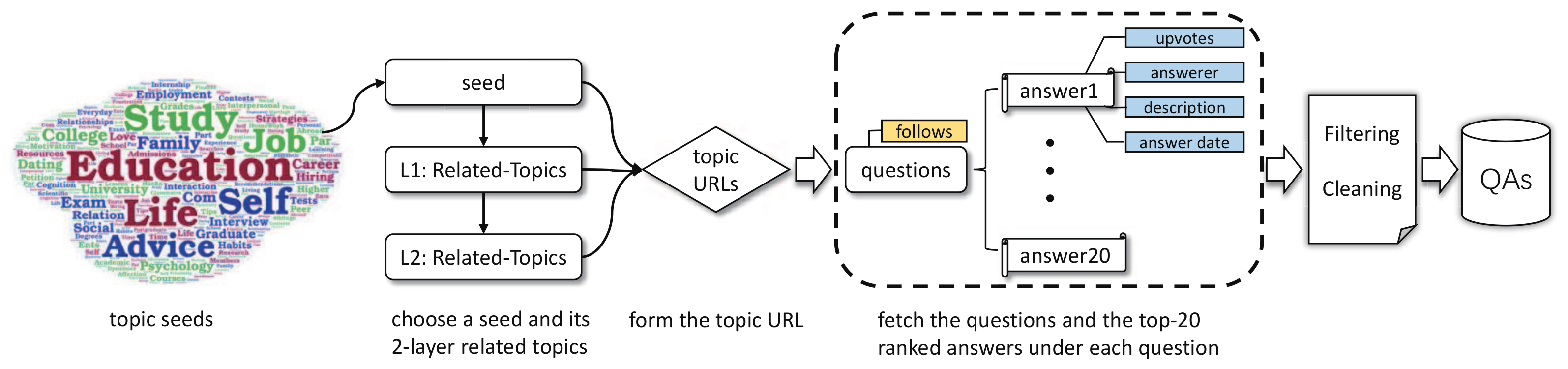 Sensors 21 03223 g002