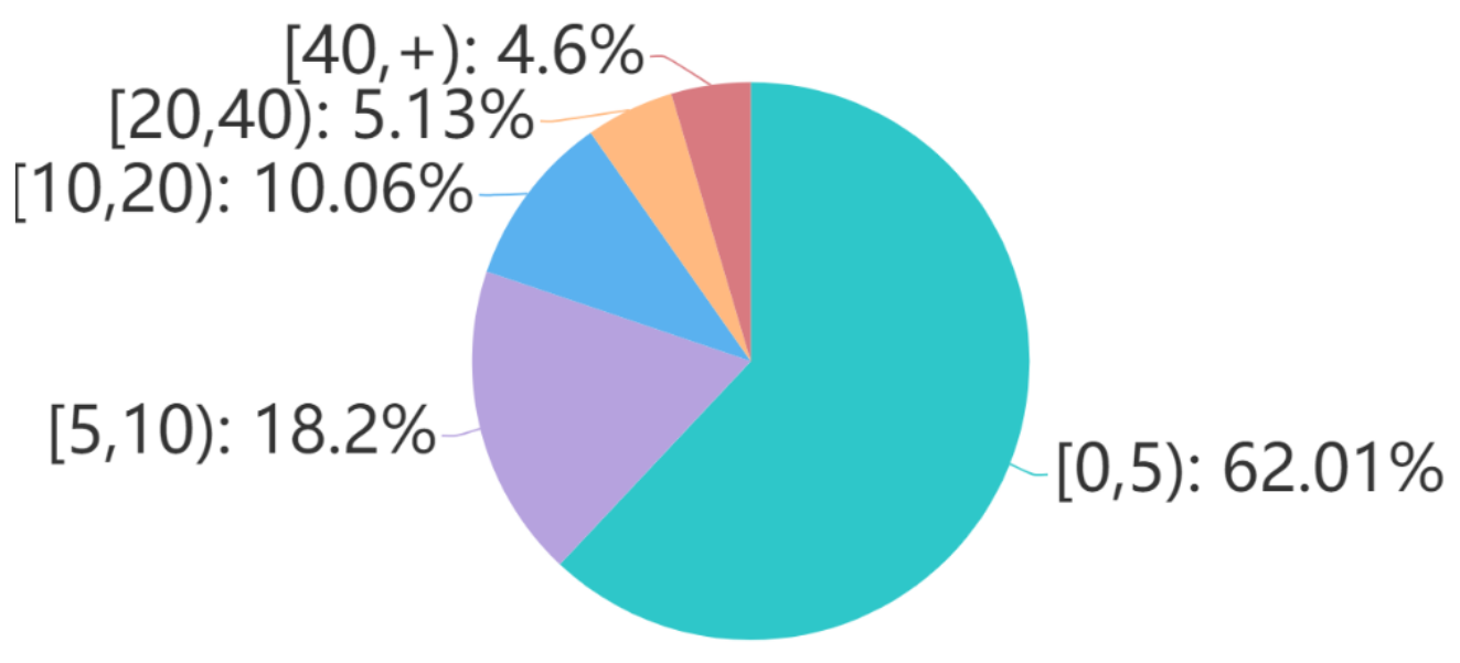 Sensors 21 03223 g004