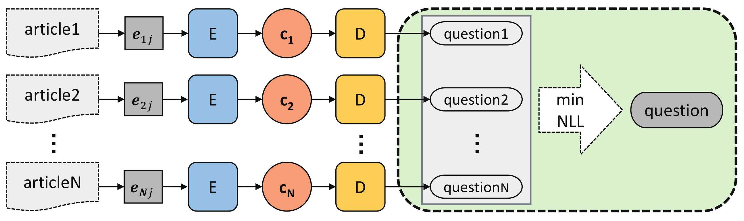 Sensors 21 03223 g006