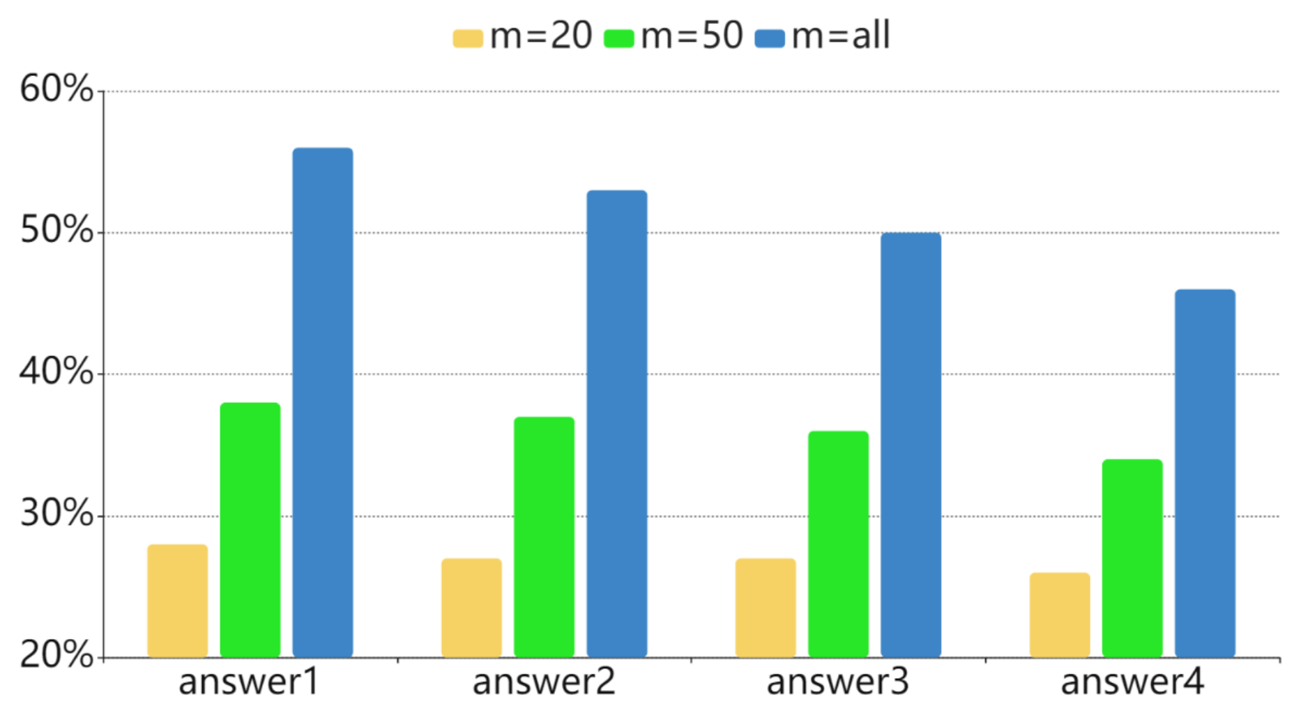 Sensors 21 03223 g007