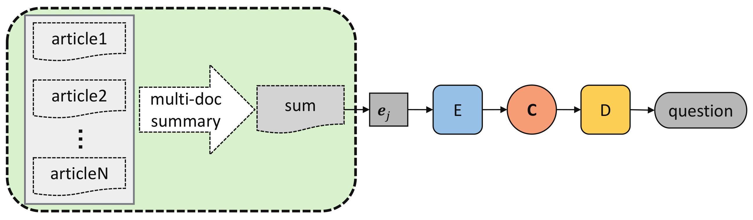 Sensors 21 03223 g008