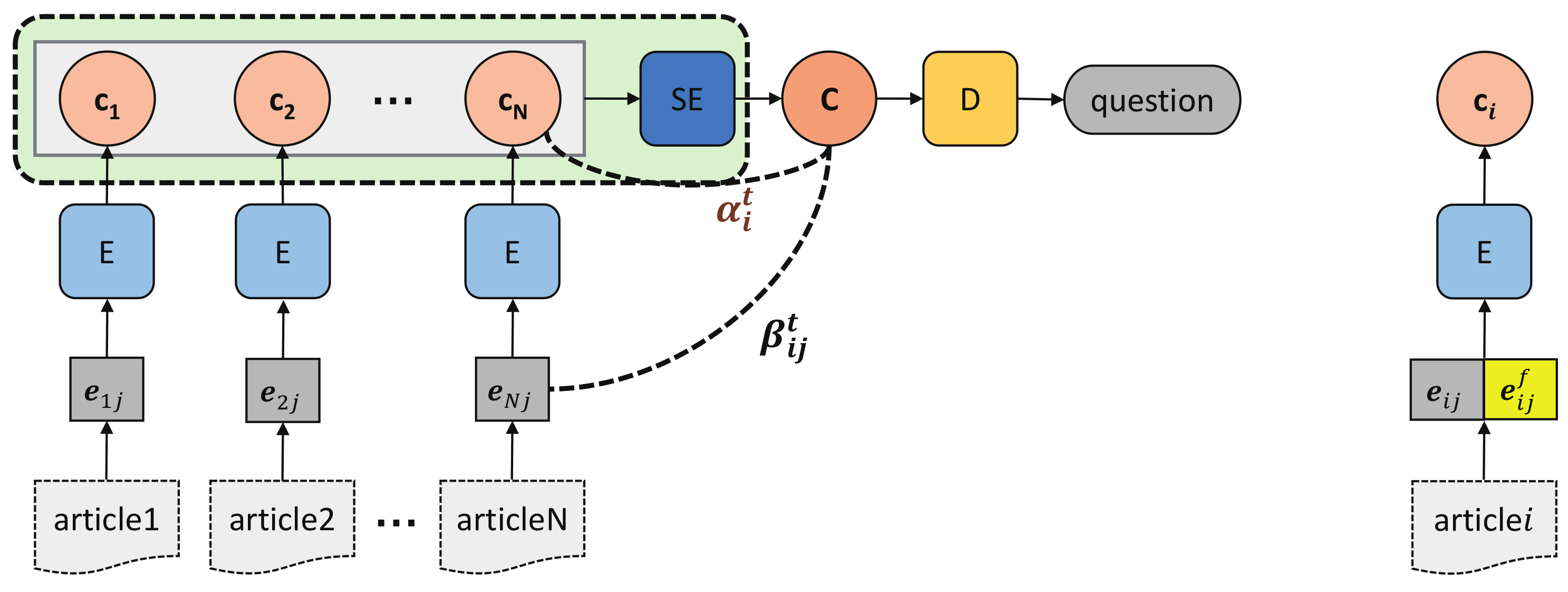 Sensors 21 03223 g010