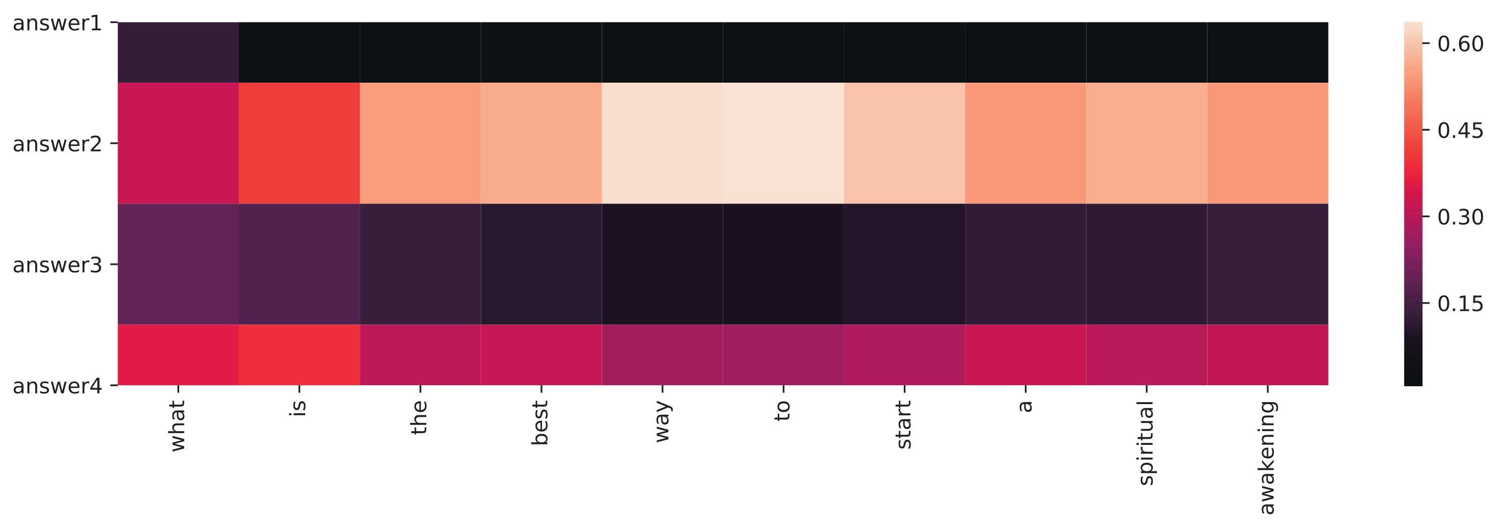 Sensors 21 03223 g011
