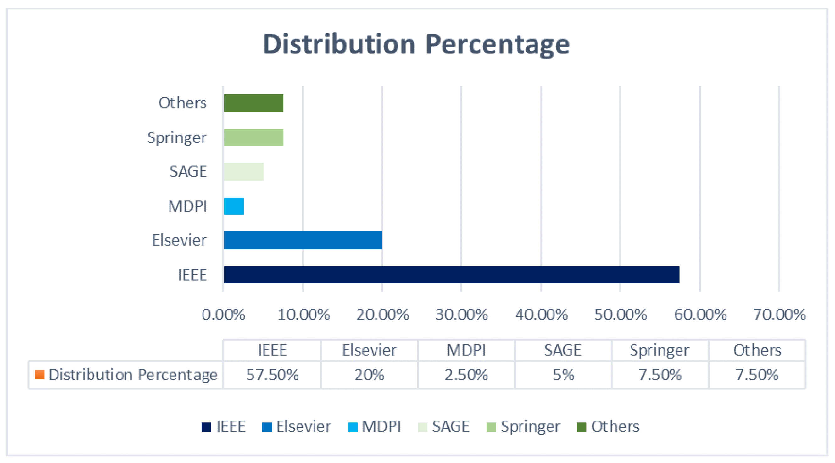 Sensors 21 03228 g005 Sensors 21 03228 g005