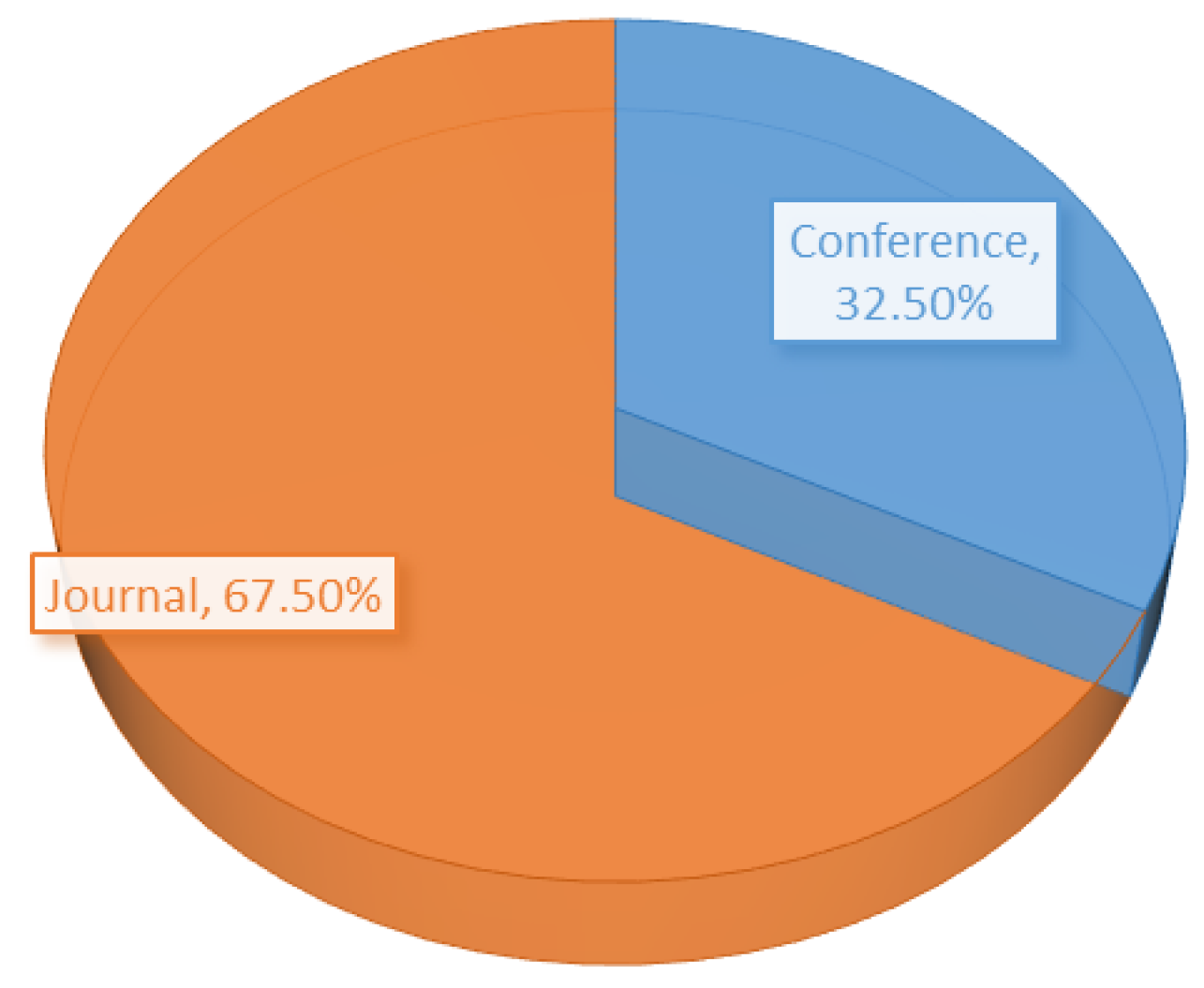 Sensors 21 03228 g006 Sensors 21 03228 g006