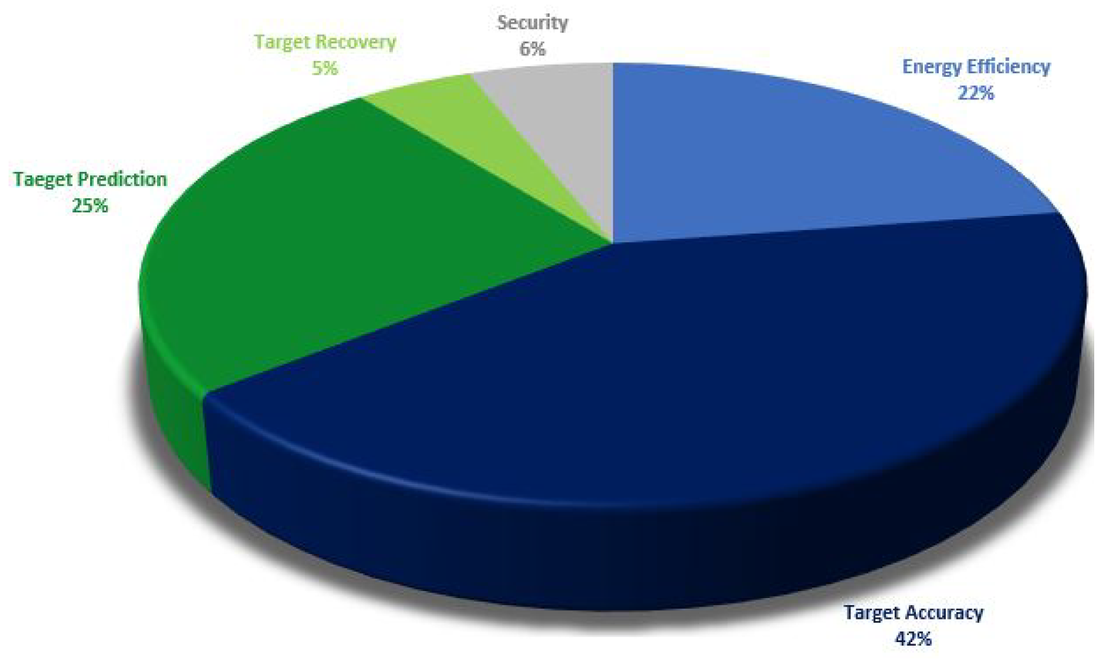 Sensors 21 03228 g007 Sensors 21 03228 g007