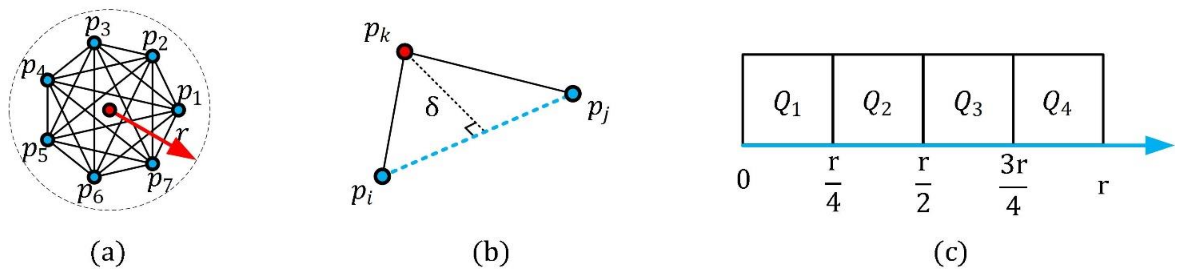 Sensors 21 03229 g001 Sensors 21 03229 g001