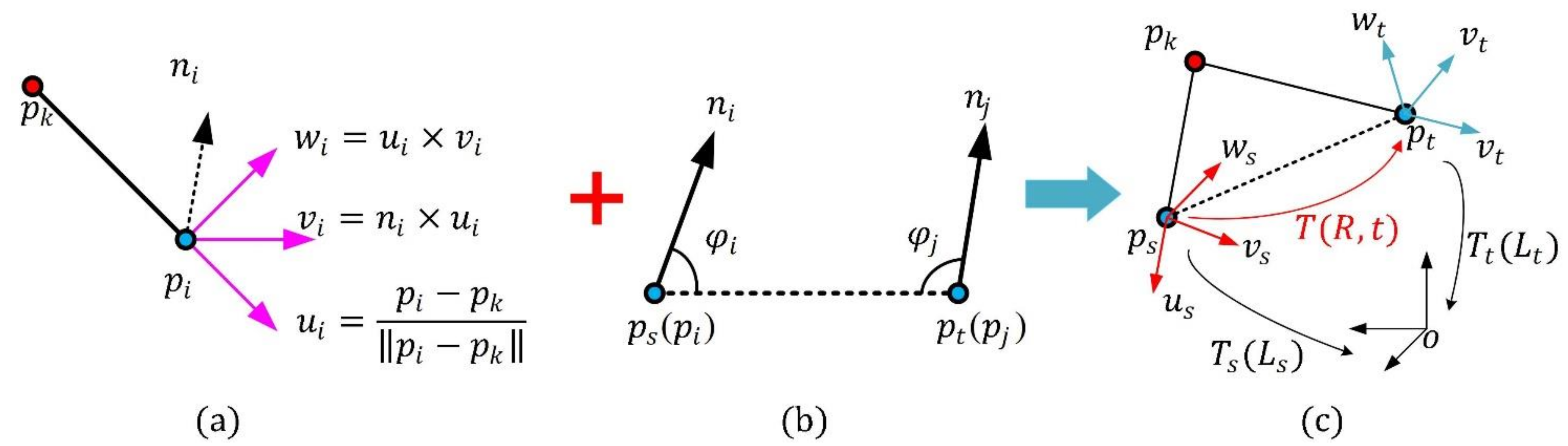 Sensors 21 03229 g002 Sensors 21 03229 g002