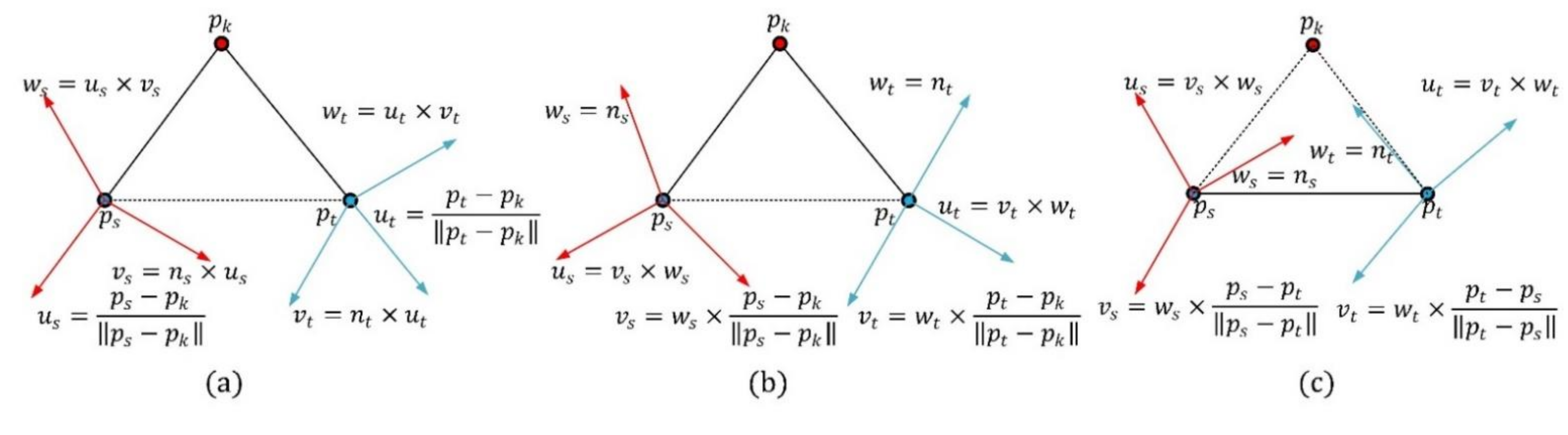 Sensors 21 03229 g004 Sensors 21 03229 g004